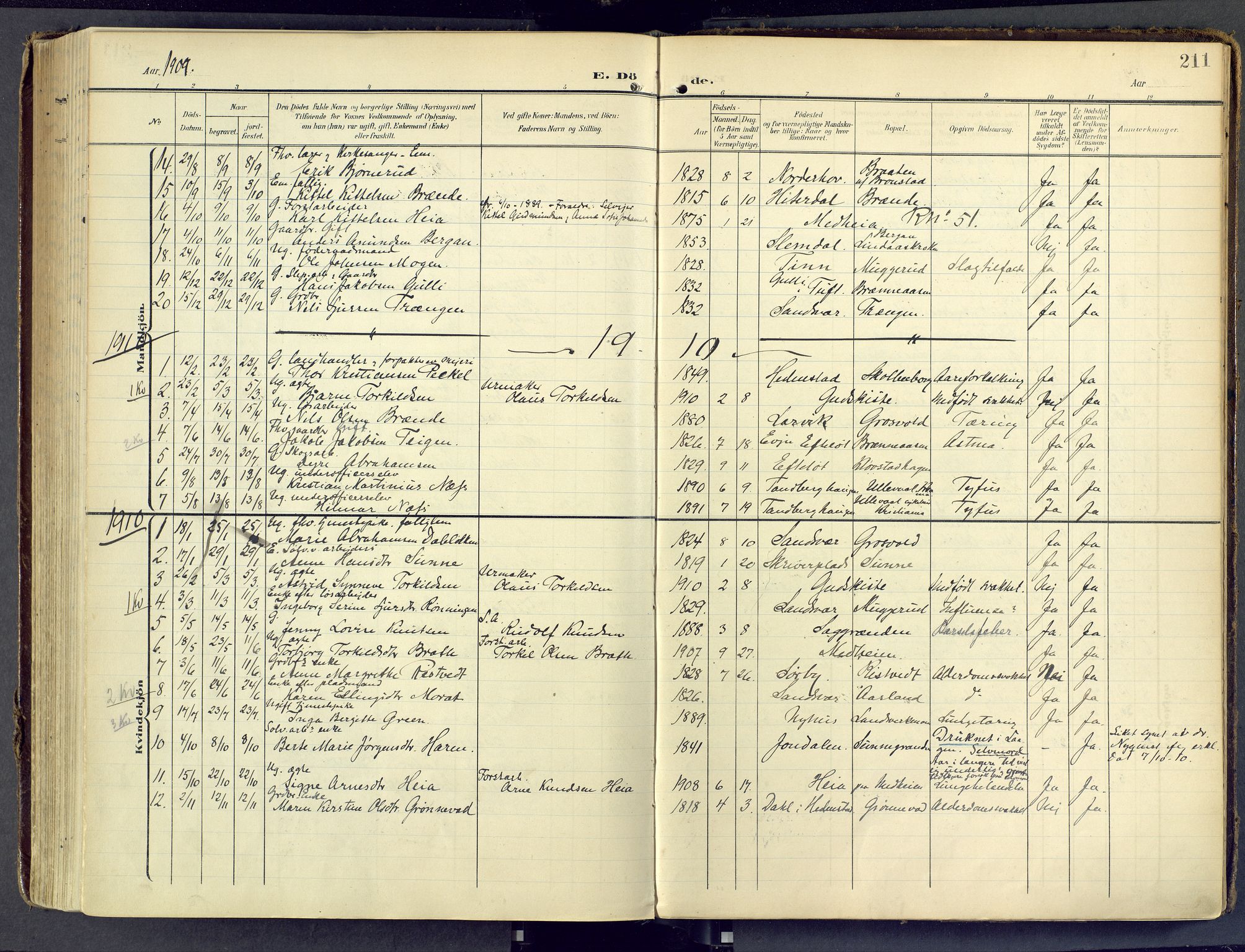 Sandsvær kirkebøker, SAKO/A-244/F/Fd/L0002: Parish register (official) no. IV 2, 1906-1943, p. 211