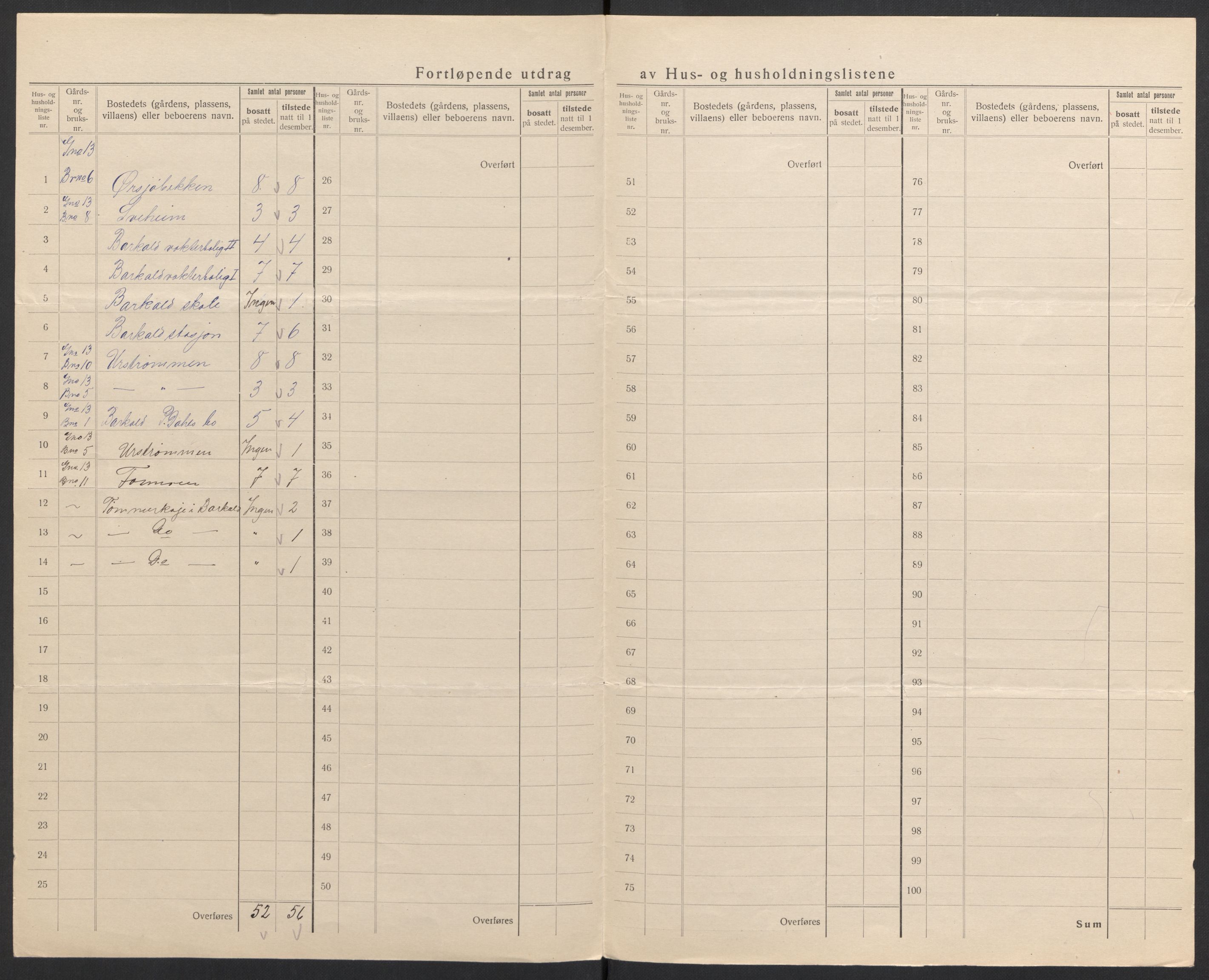 SAH, 1920 census for Alvdal, 1920, p. 30