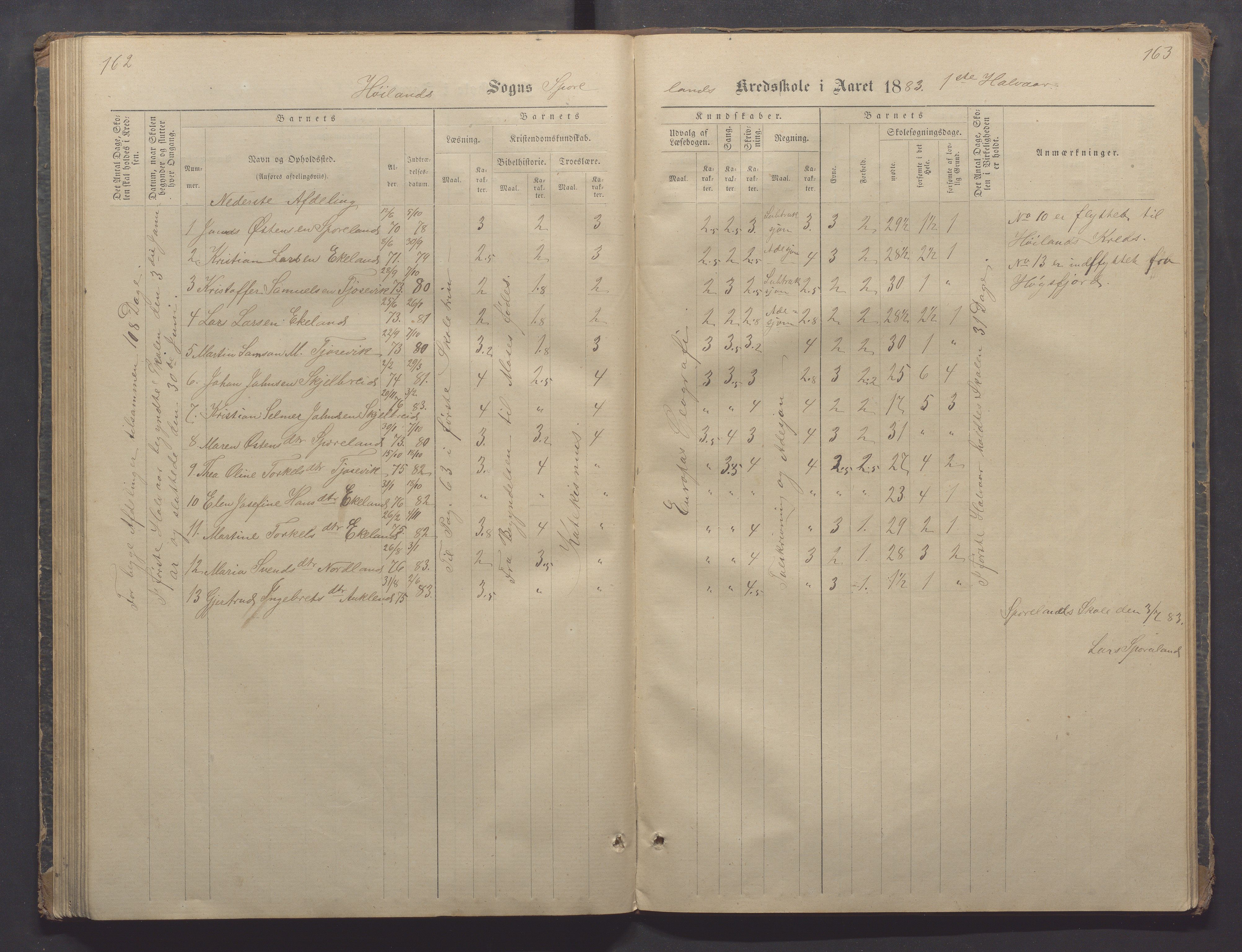 Høyland kommune - Sporaland skole, IKAR/K-100085/E/L0002: Skoleprotokoll Nordre Fjellbygden, 1873-1887, p. 162-163