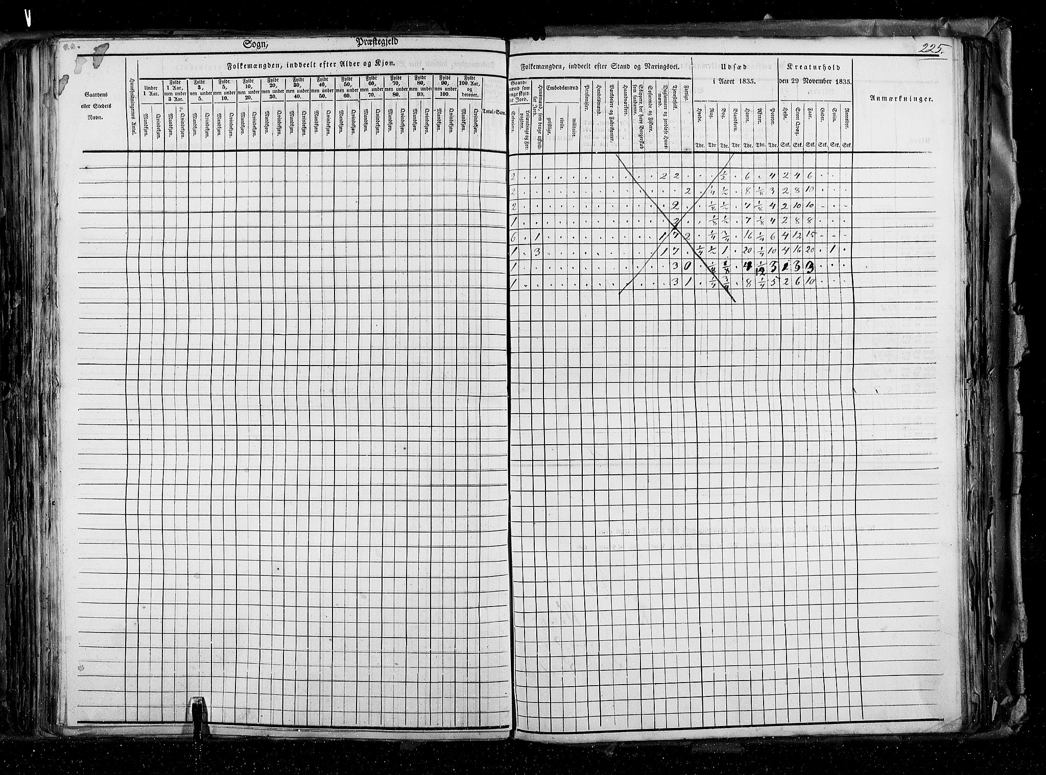 RA, Census 1835, vol. 2: Akershus amt og Smålenenes amt, 1835, p. 225