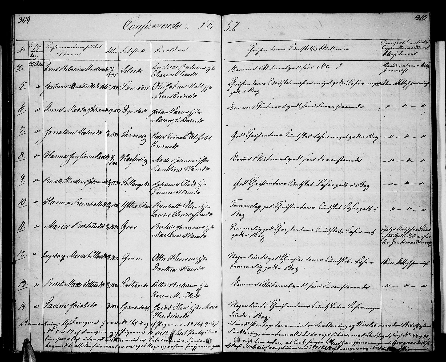 Ibestad sokneprestembete, SATØ/S-0077/H/Ha/Hab/L0004klokker: Parish register (copy) no. 4, 1852-1860, p. 309-310
