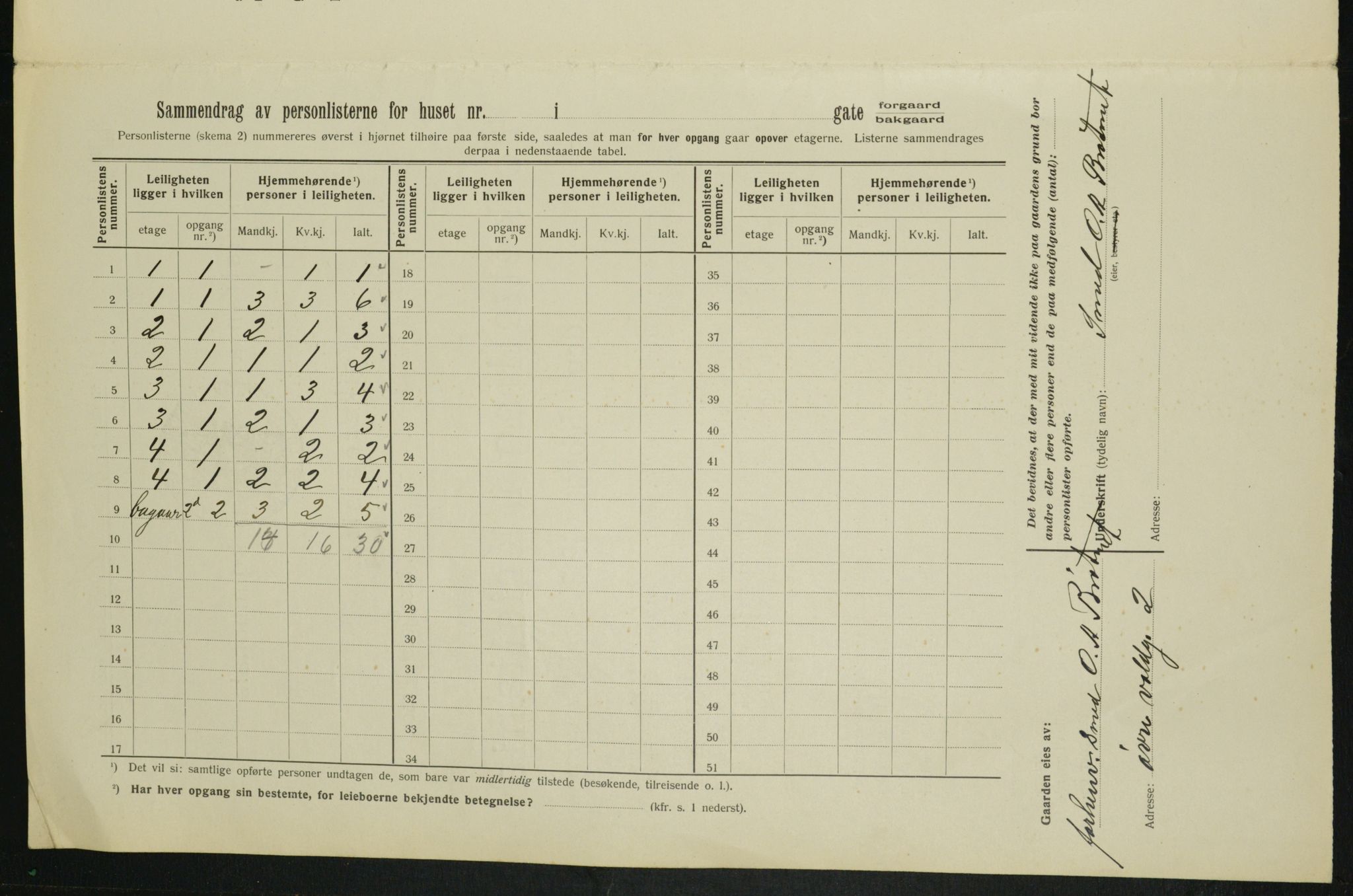 OBA, Municipal Census 1913 for Kristiania, 1913, p. 130000