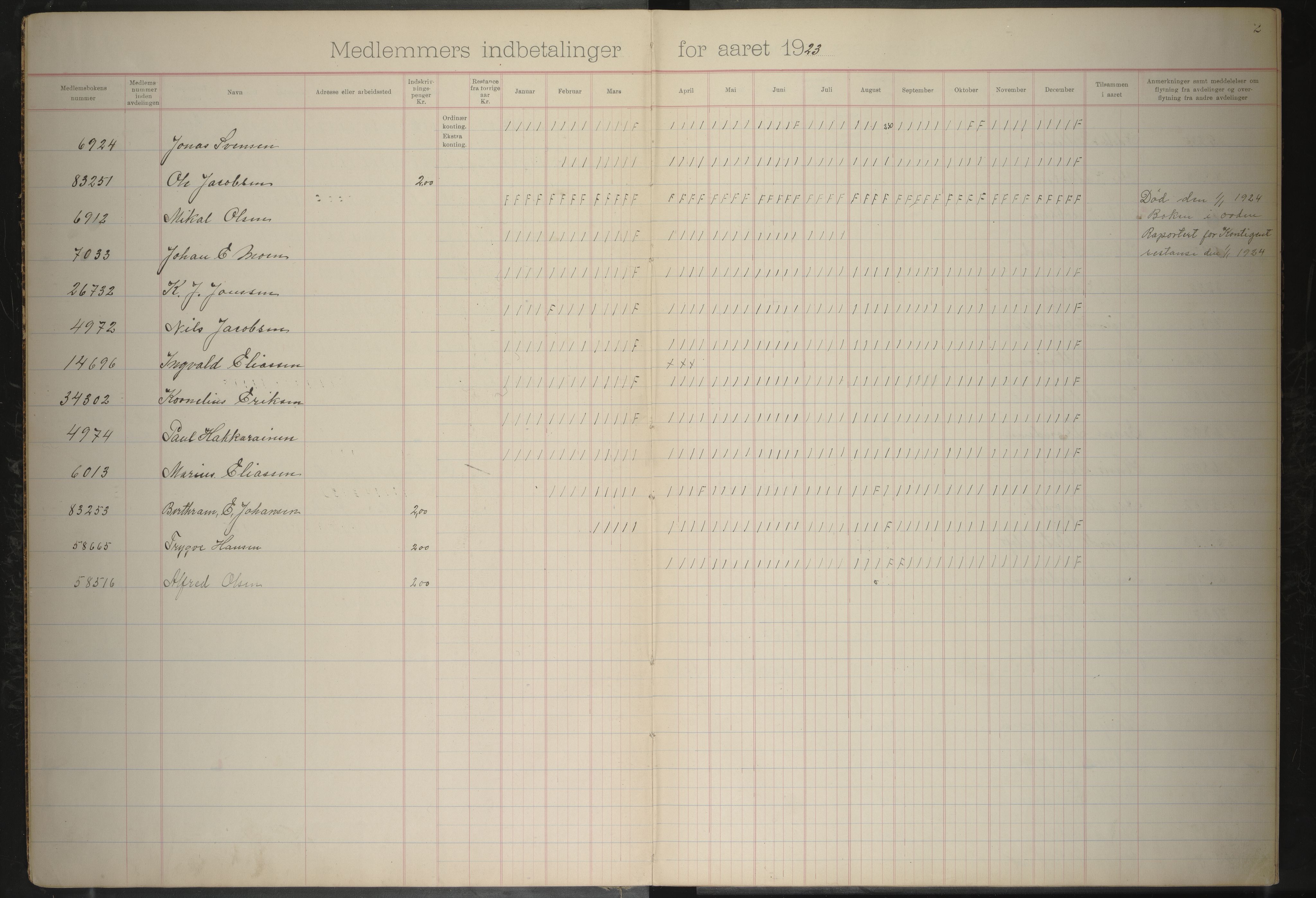 Giken Grubearbeiderforening , AIN/A-22/201/P/Pa/L0004: Medlemsprotokoll, 1923-1931