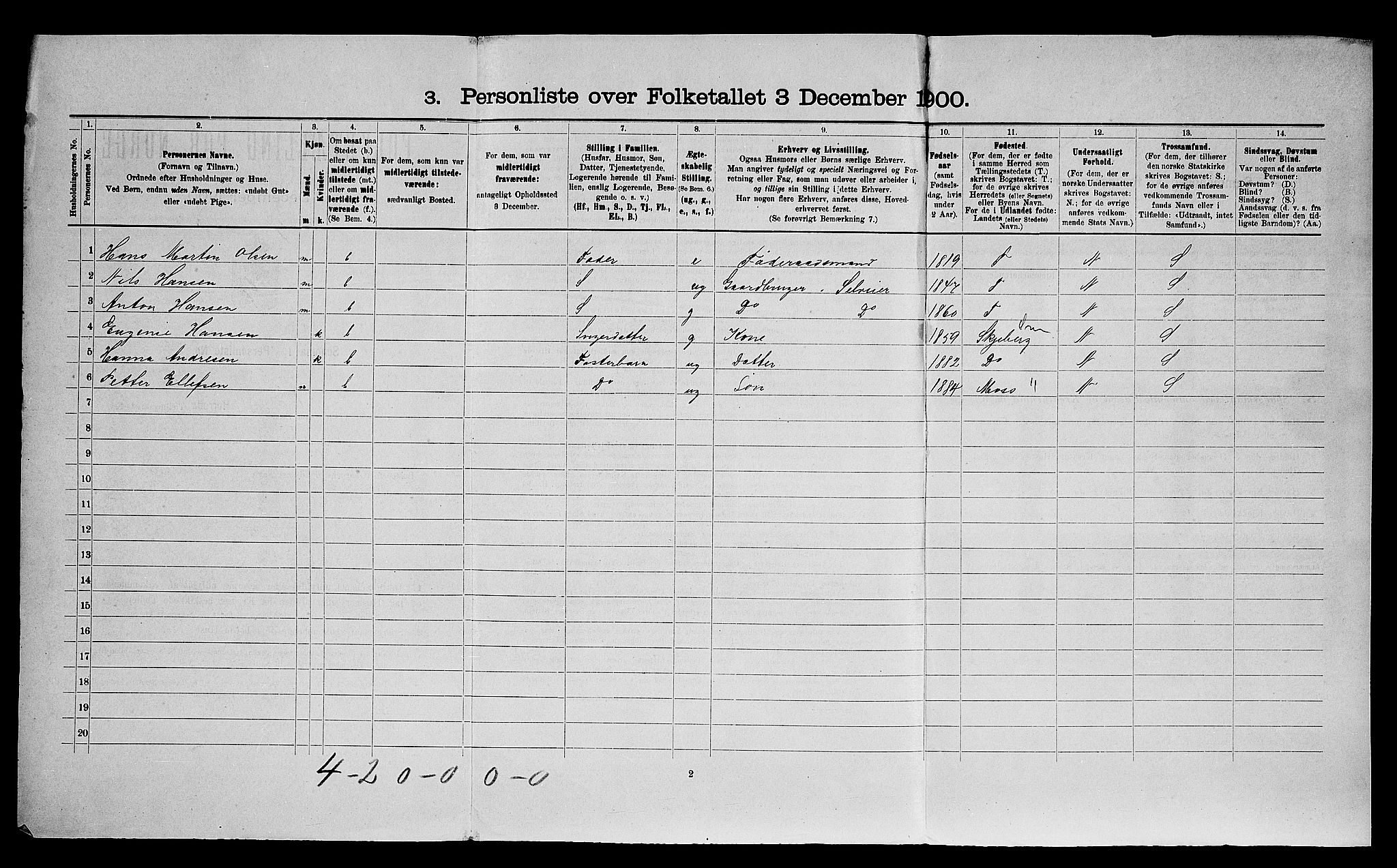 SAO, 1900 census for Onsøy, 1900, p. 325