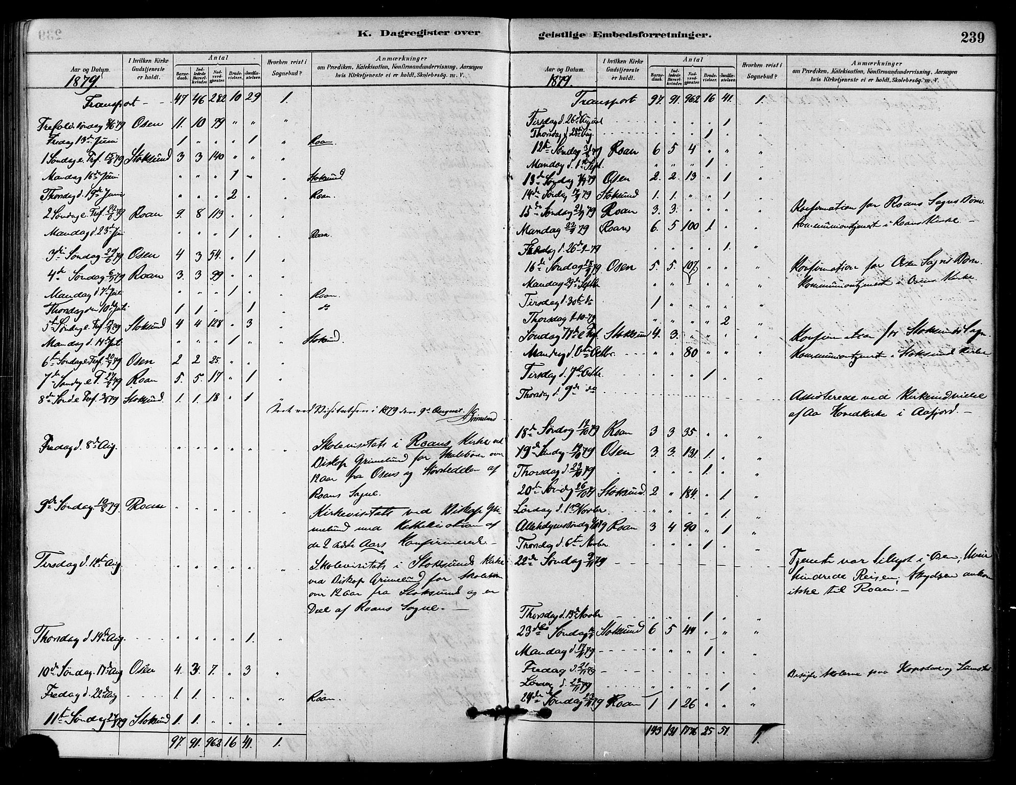 Ministerialprotokoller, klokkerbøker og fødselsregistre - Sør-Trøndelag, SAT/A-1456/657/L0707: Parish register (official) no. 657A08, 1879-1893, p. 239