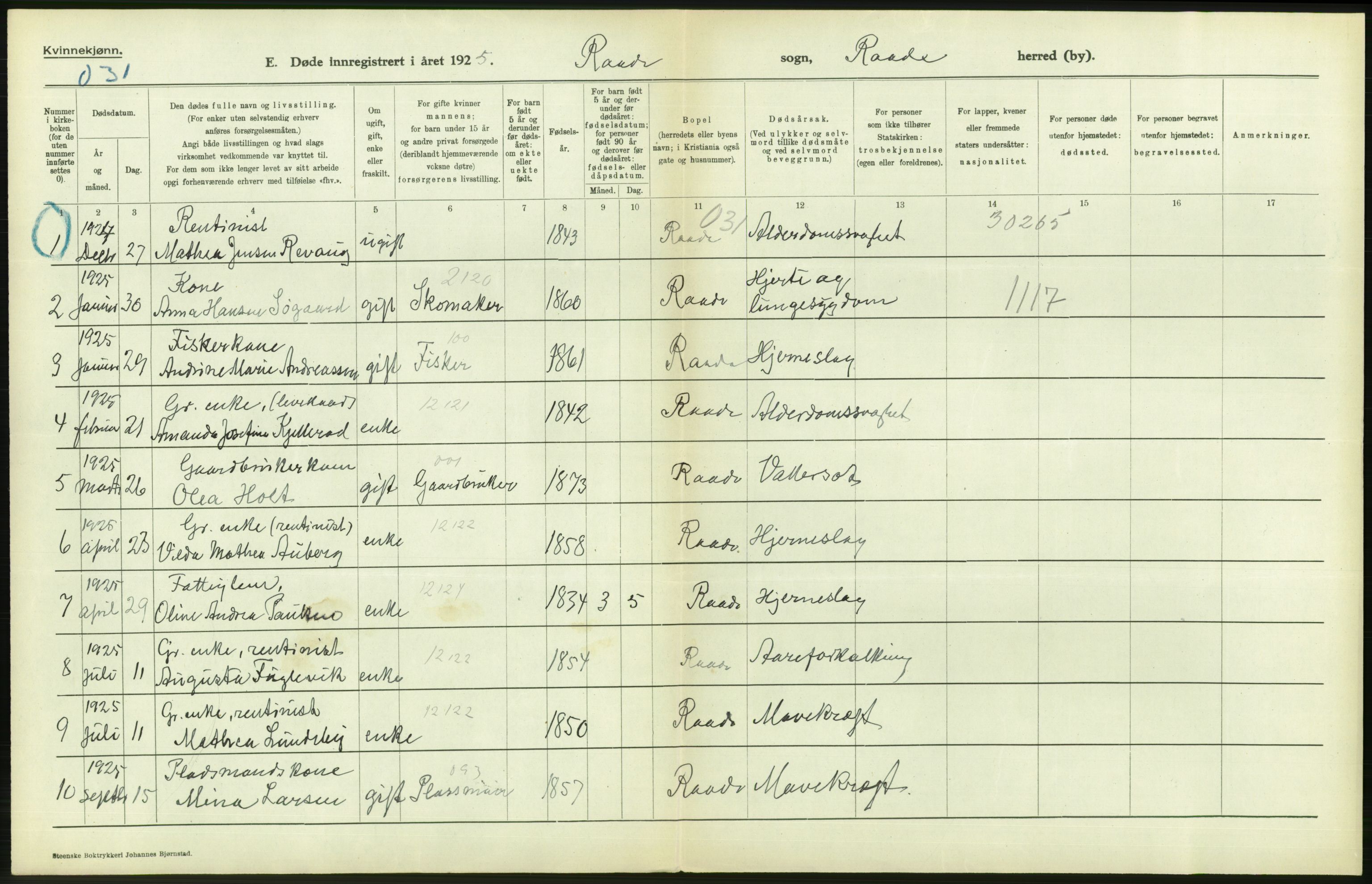 Statistisk sentralbyrå, Sosiodemografiske emner, Befolkning, AV/RA-S-2228/D/Df/Dfc/Dfce/L0002: Østfold fylke: Gifte, døde. Bygder og byer., 1925, p. 446