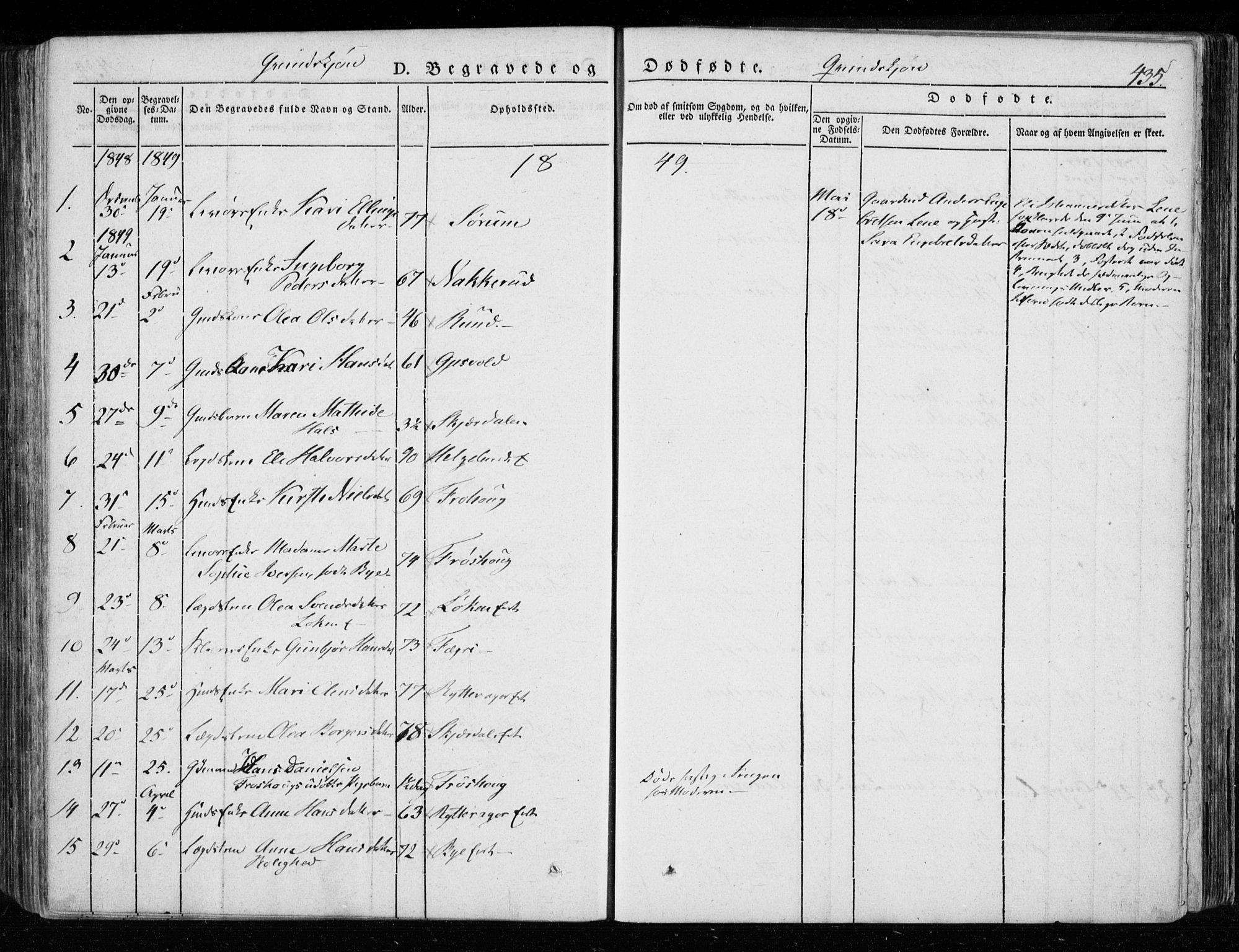 Hole kirkebøker, SAKO/A-228/F/Fa/L0005: Parish register (official) no. I 5, 1833-1851, p. 435