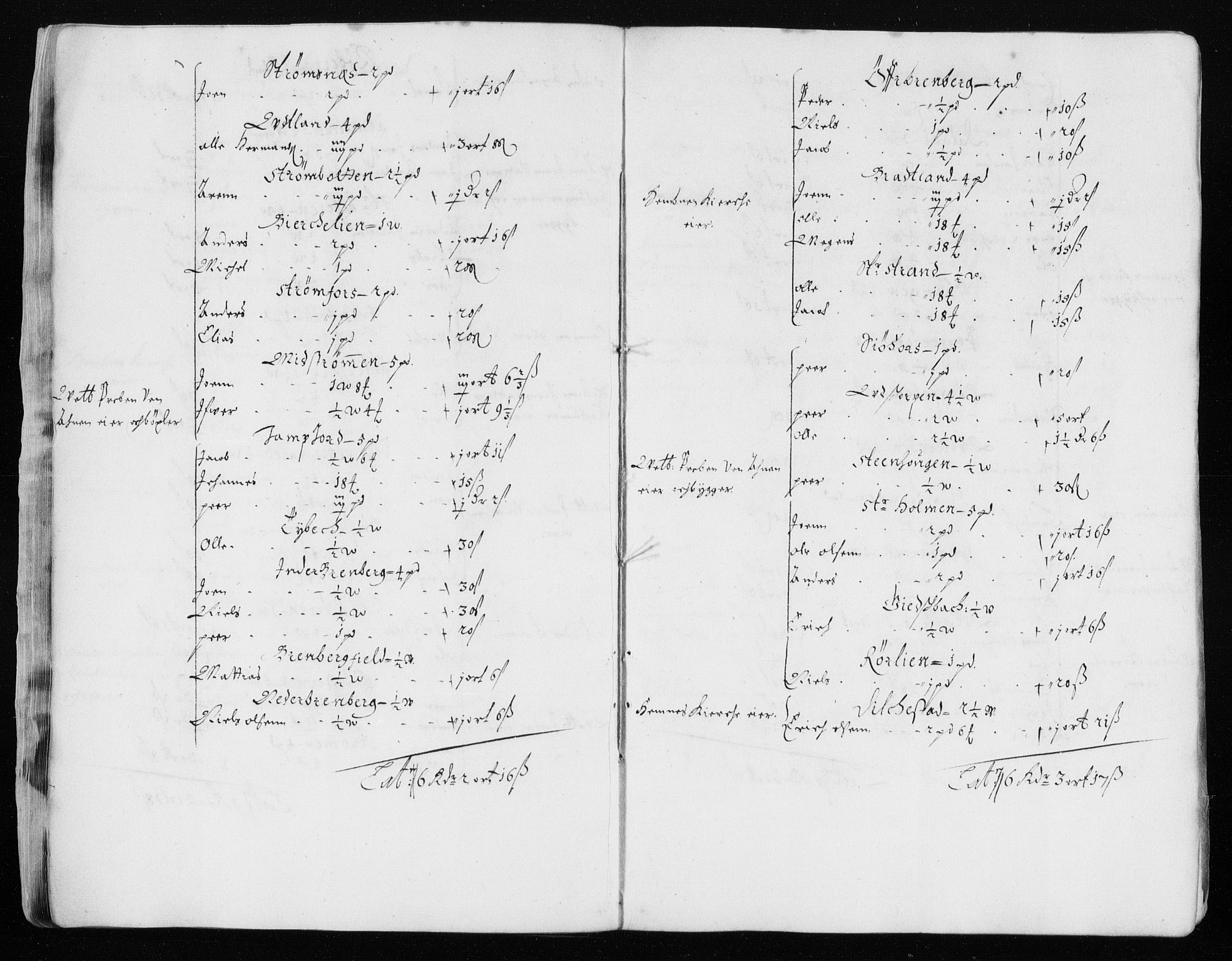 Rentekammeret inntil 1814, Reviderte regnskaper, Stiftamtstueregnskaper, Trondheim stiftamt og Nordland amt, AV/RA-EA-6044/R/Rh/L0006: Nordland amt, 1670-1676