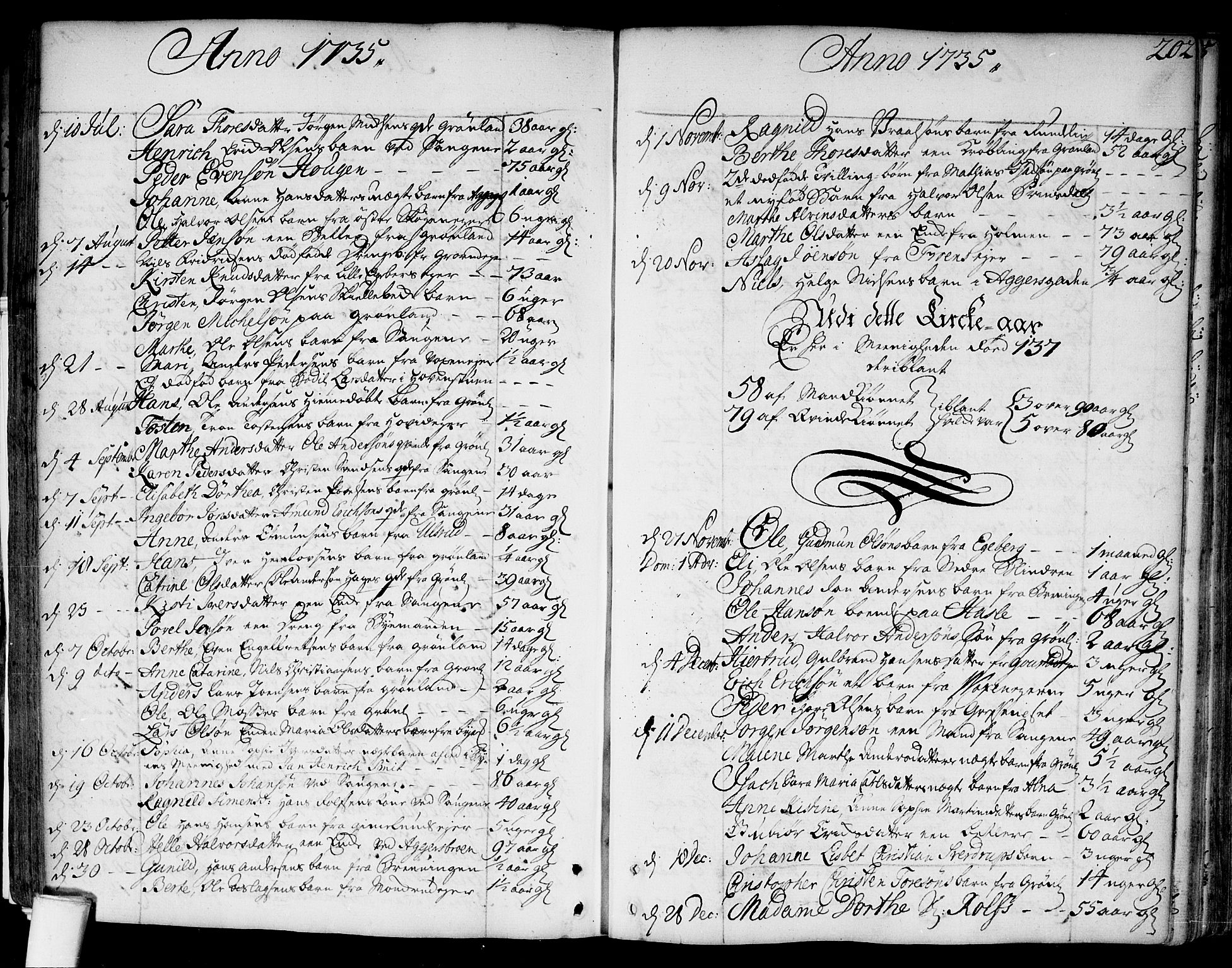Aker prestekontor kirkebøker, SAO/A-10861/F/L0007: Parish register (official) no. 7, 1734-1748, p. 202