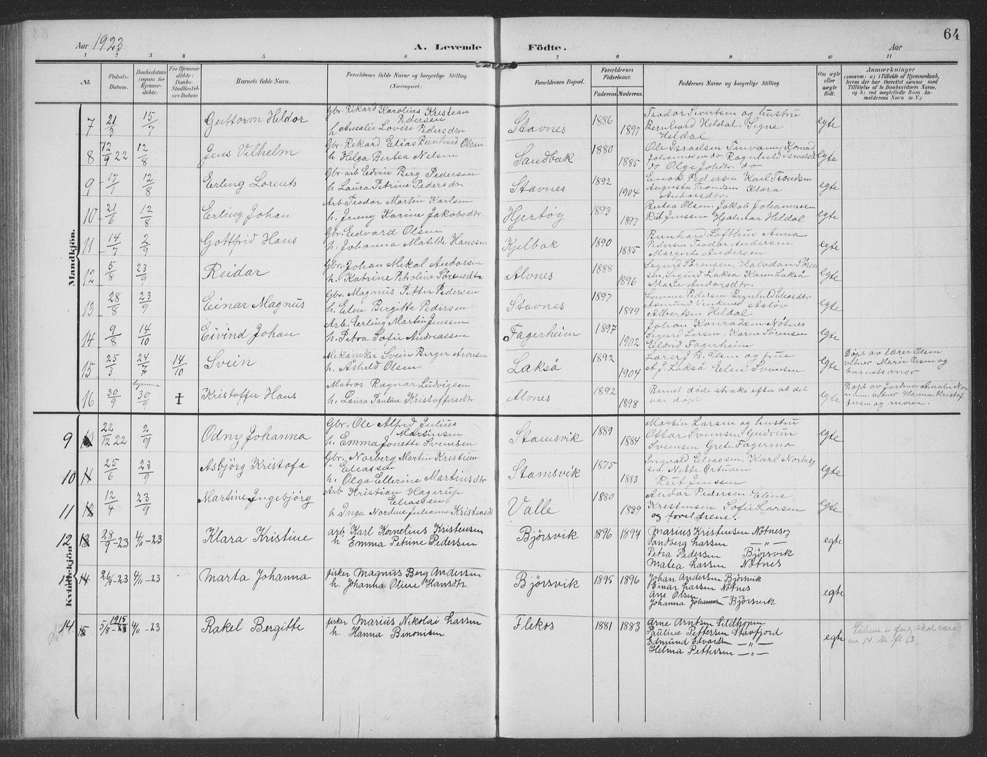 Ministerialprotokoller, klokkerbøker og fødselsregistre - Nordland, SAT/A-1459/858/L0835: Parish register (copy) no. 858C02, 1904-1940, p. 64