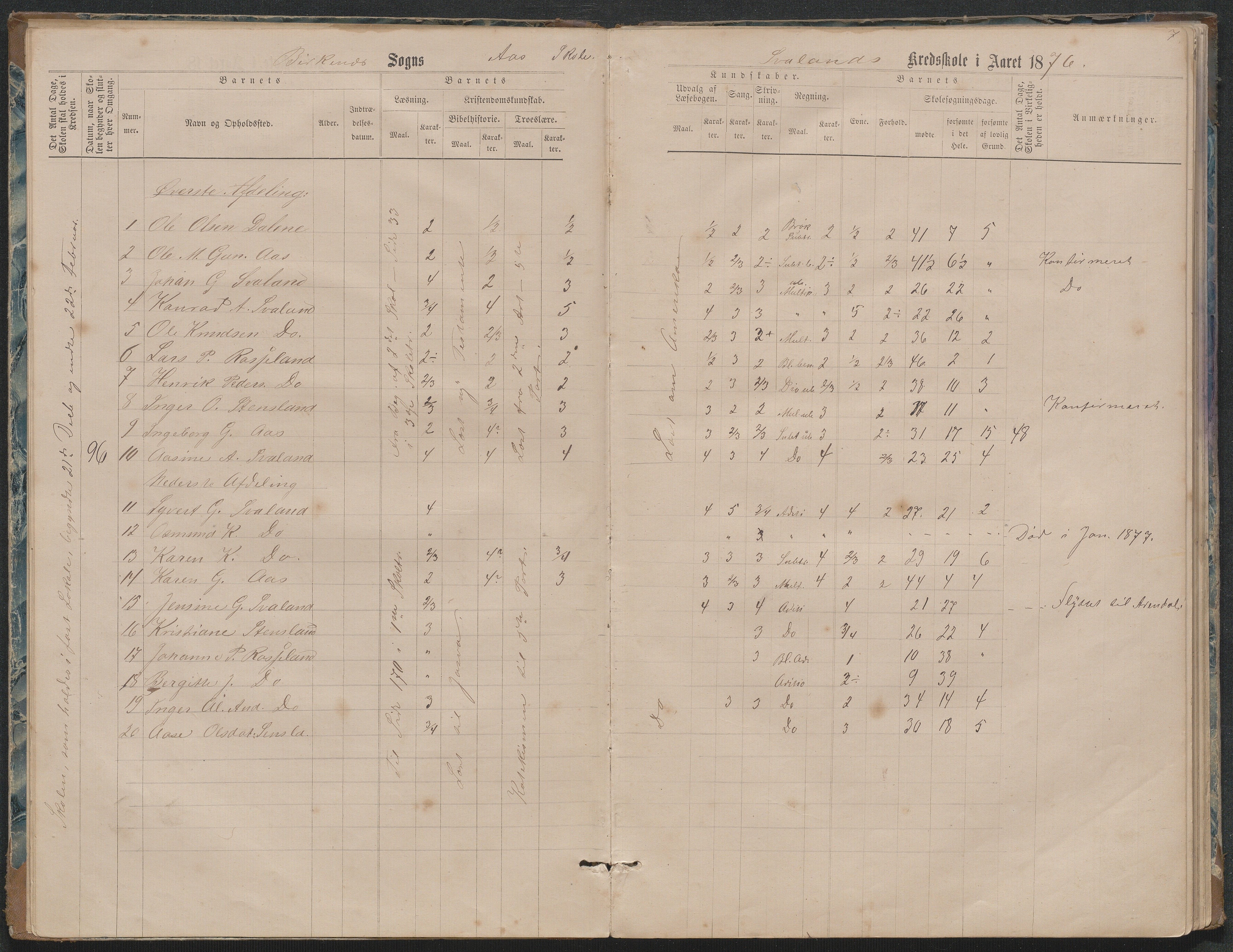 Birkenes kommune, Ås/Svaland skolekrets, AAKS/KA0928-550i_91/F02/L0001: Skoleprotokoll Svaland, Skjerkilen, Ås, 1875-1914, p. 7