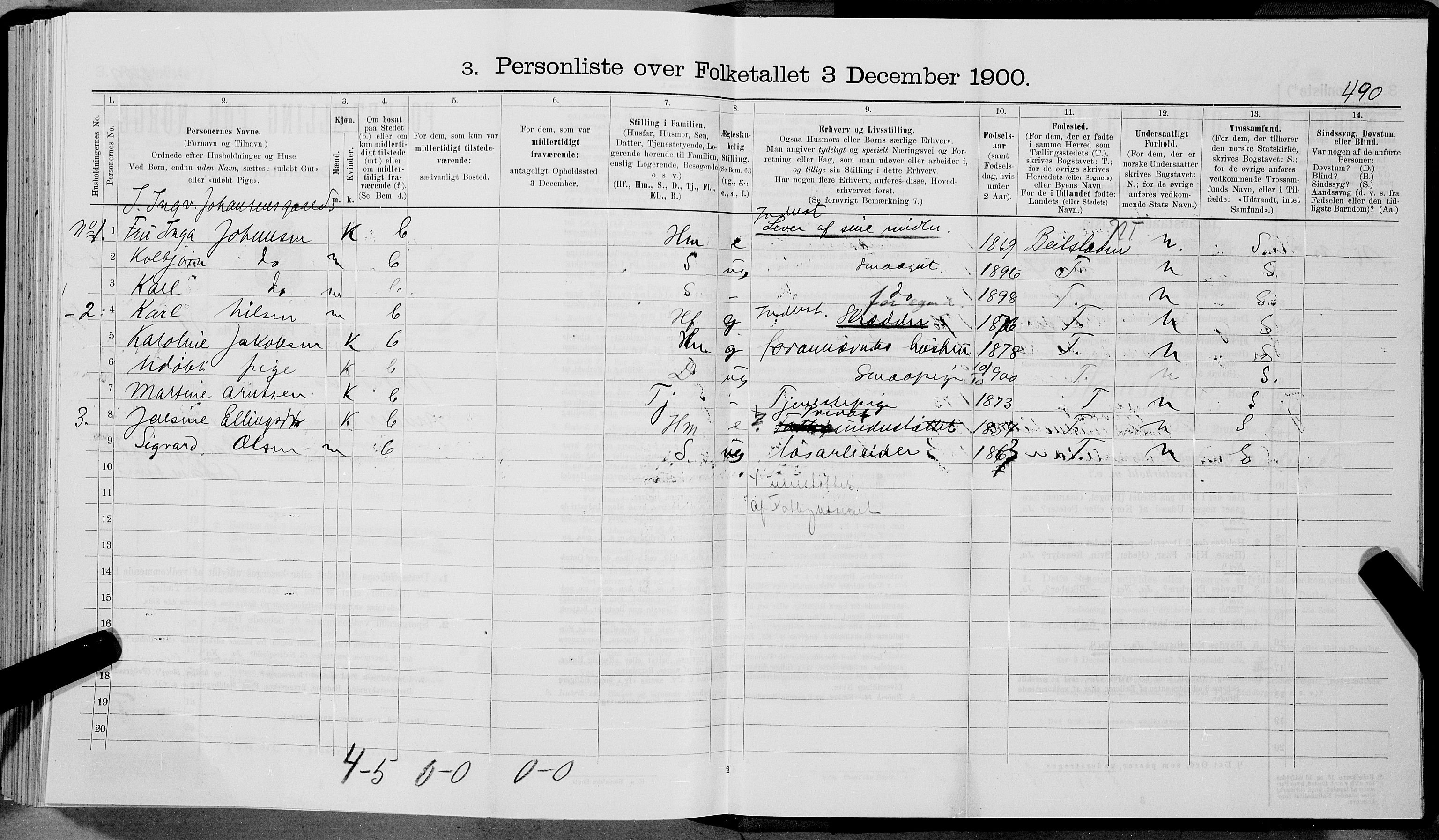 SAT, 1900 census for Buksnes, 1900, p. 1557