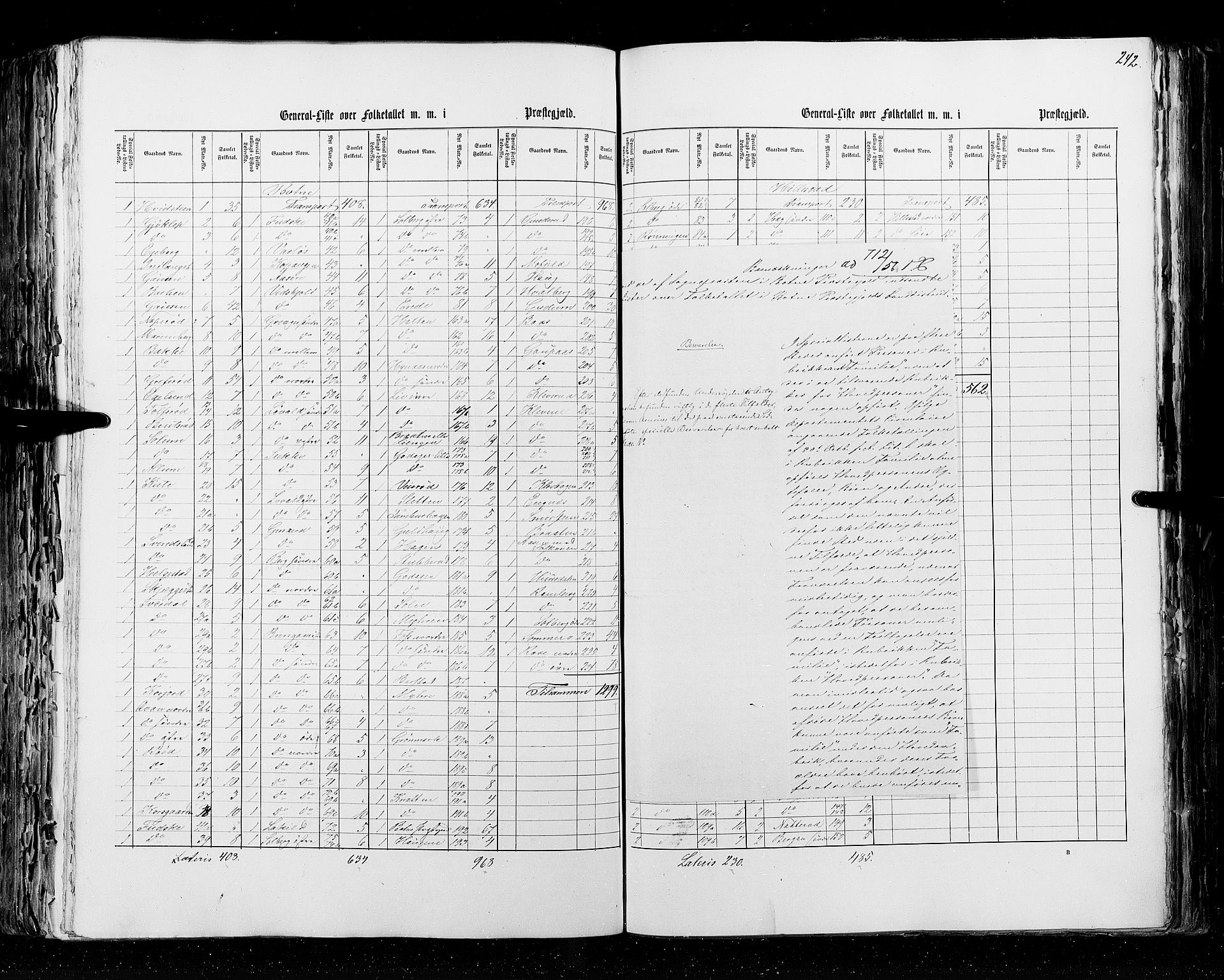 RA, Census 1855, vol. 2: Kristians amt, Buskerud amt og Jarlsberg og Larvik amt, 1855, p. 242