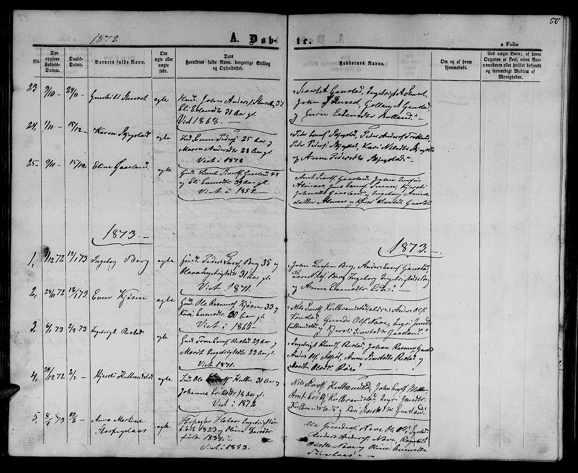 Ministerialprotokoller, klokkerbøker og fødselsregistre - Sør-Trøndelag, AV/SAT-A-1456/694/L1131: Parish register (copy) no. 694C03, 1858-1886, p. 50