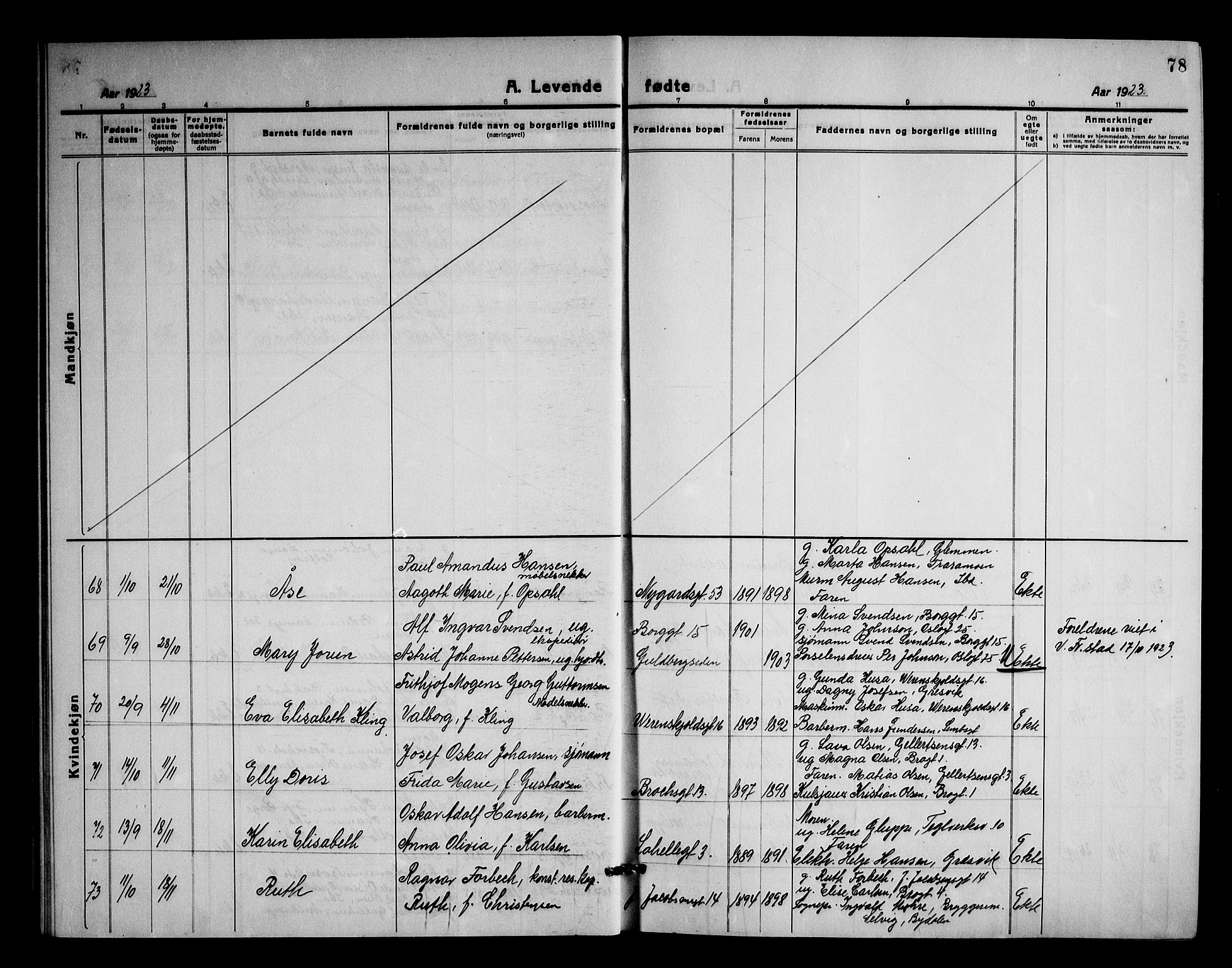 Fredrikstad domkirkes prestekontor Kirkebøker, AV/SAO-A-10906/G/Ga/L0005: Parish register (copy) no. 5, 1918-1948, p. 78