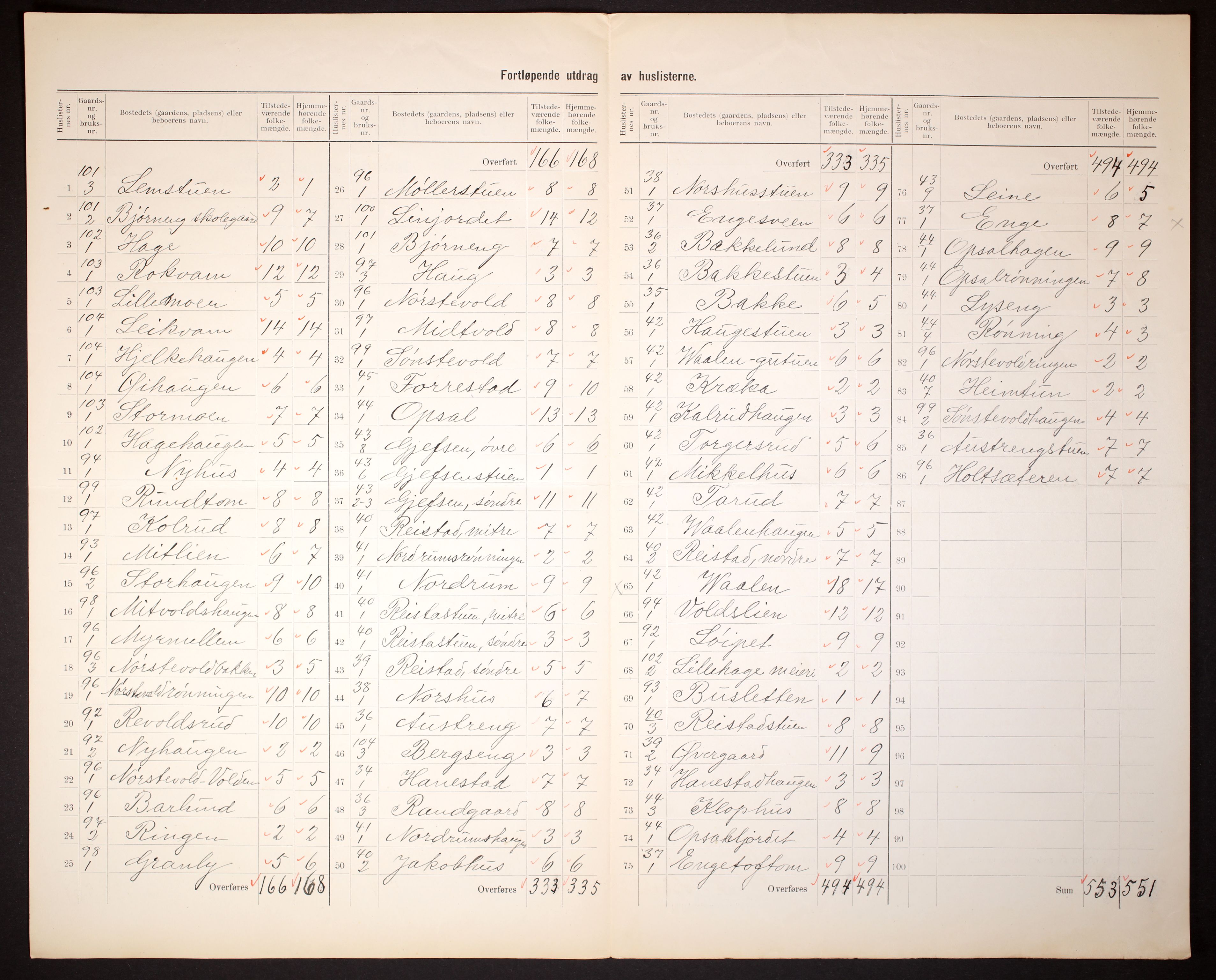 RA, 1910 census for Østre Gausdal, 1910, p. 15