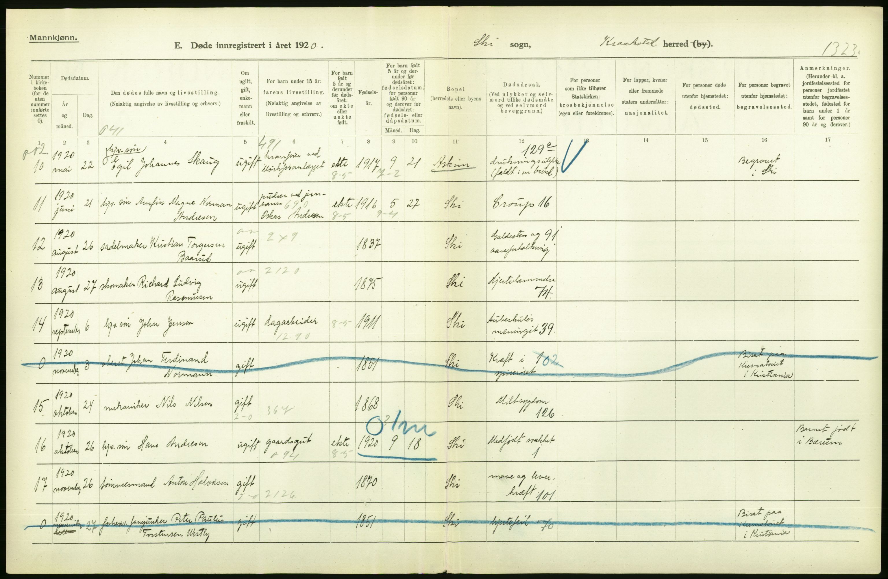 Statistisk sentralbyrå, Sosiodemografiske emner, Befolkning, AV/RA-S-2228/D/Df/Dfb/Dfbj/L0007: Akershus fylke: Døde. Bygder og byer., 1920, p. 16
