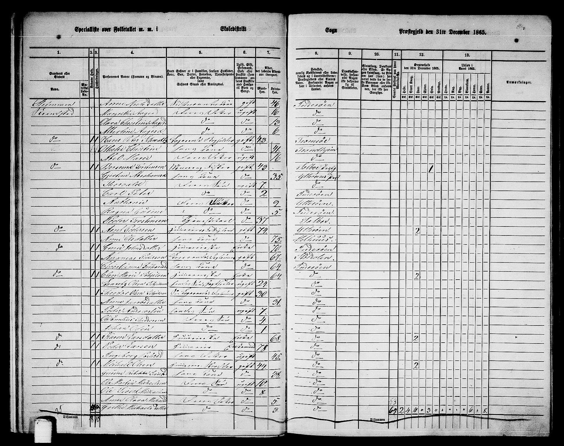 RA, 1865 census for Inderøy, 1865, p. 12