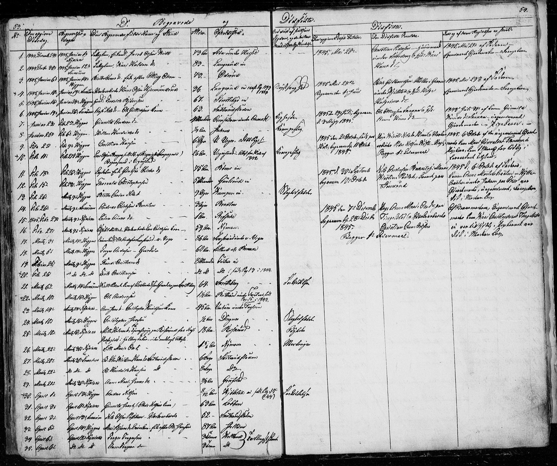 Modum kirkebøker, SAKO/A-234/G/Ga/L0004: Parish register (copy) no. I 4, 1843-1846, p. 53-54