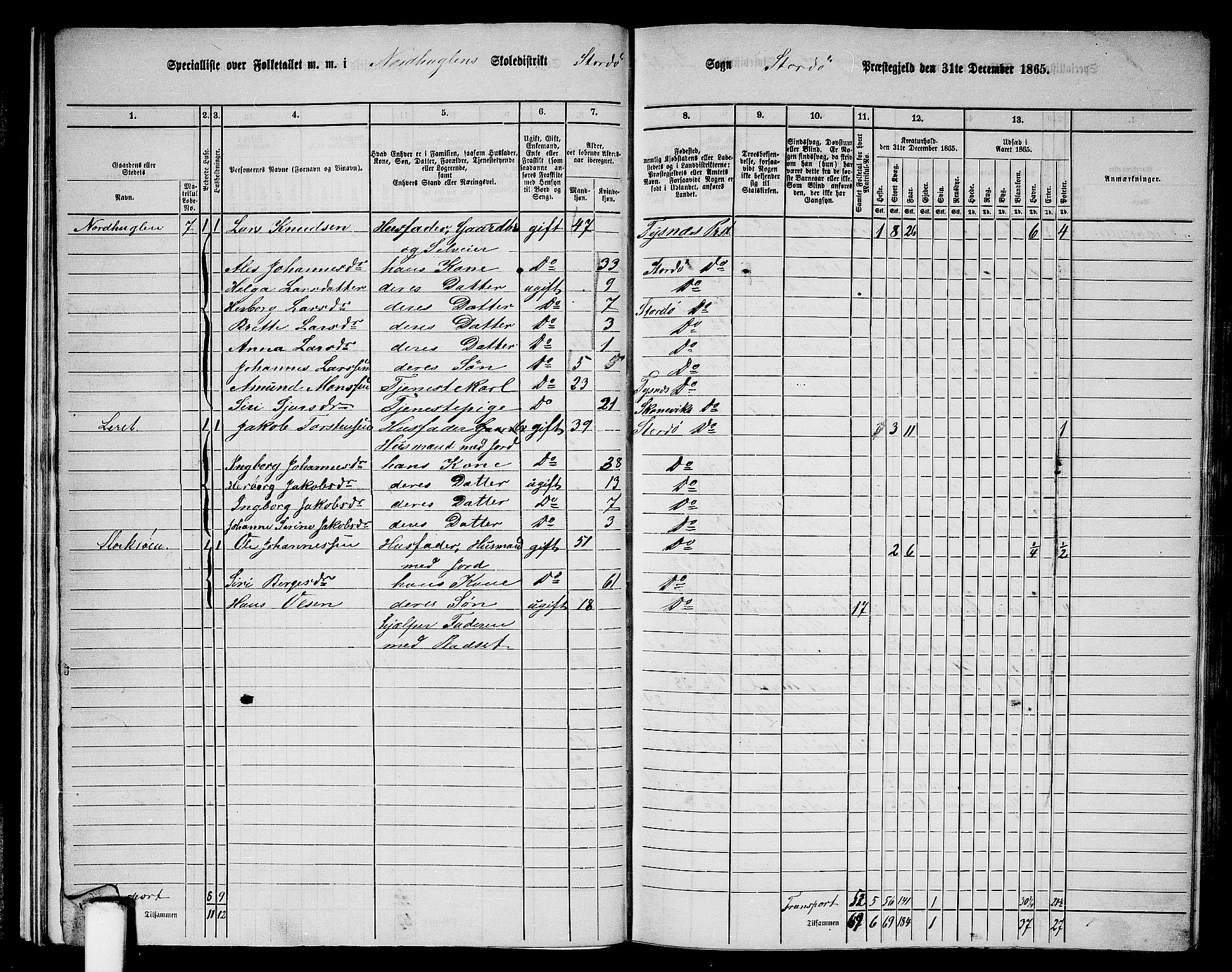 RA, 1865 census for Stord, 1865, p. 17