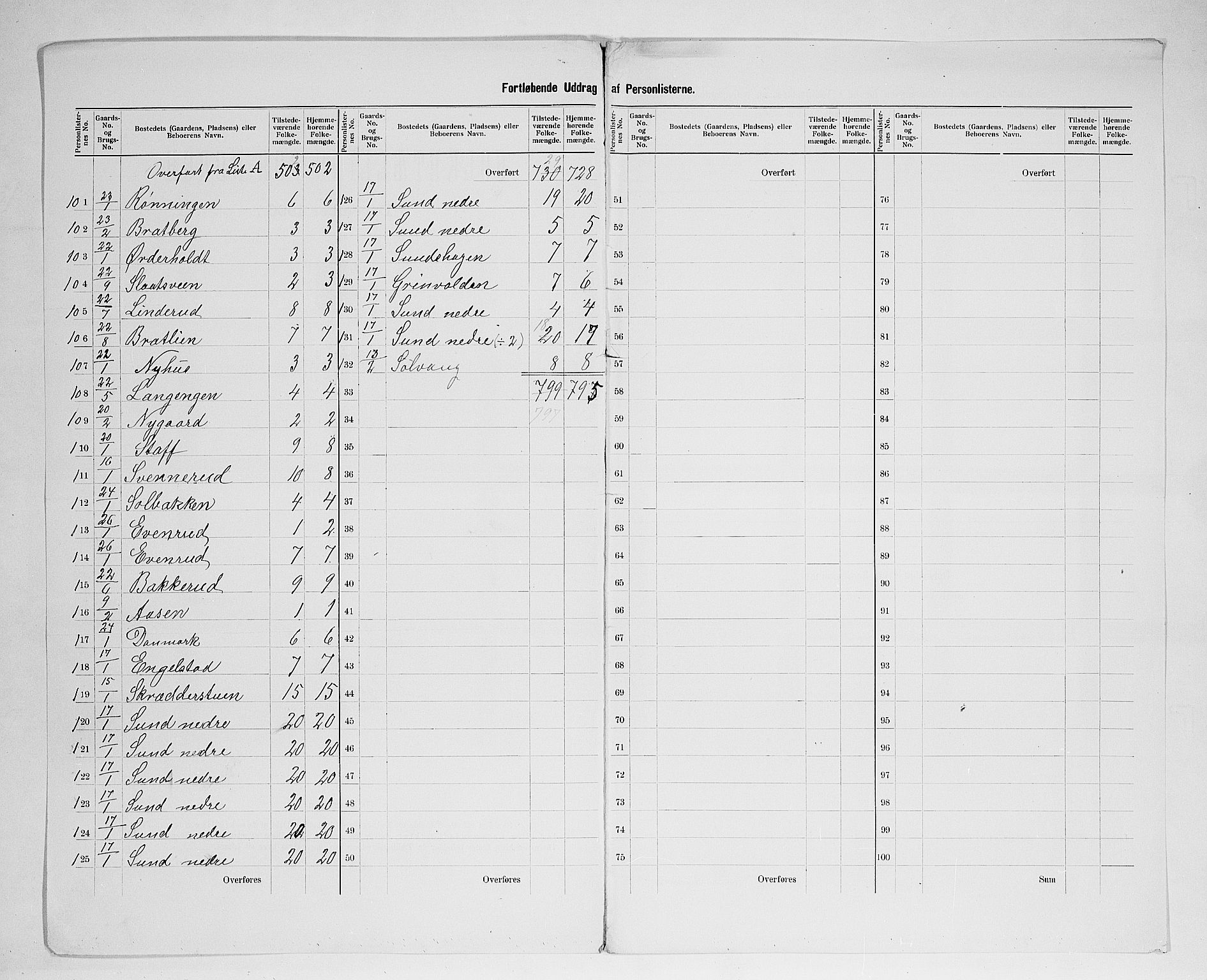 SAH, 1900 census for Nes, 1900, p. 17