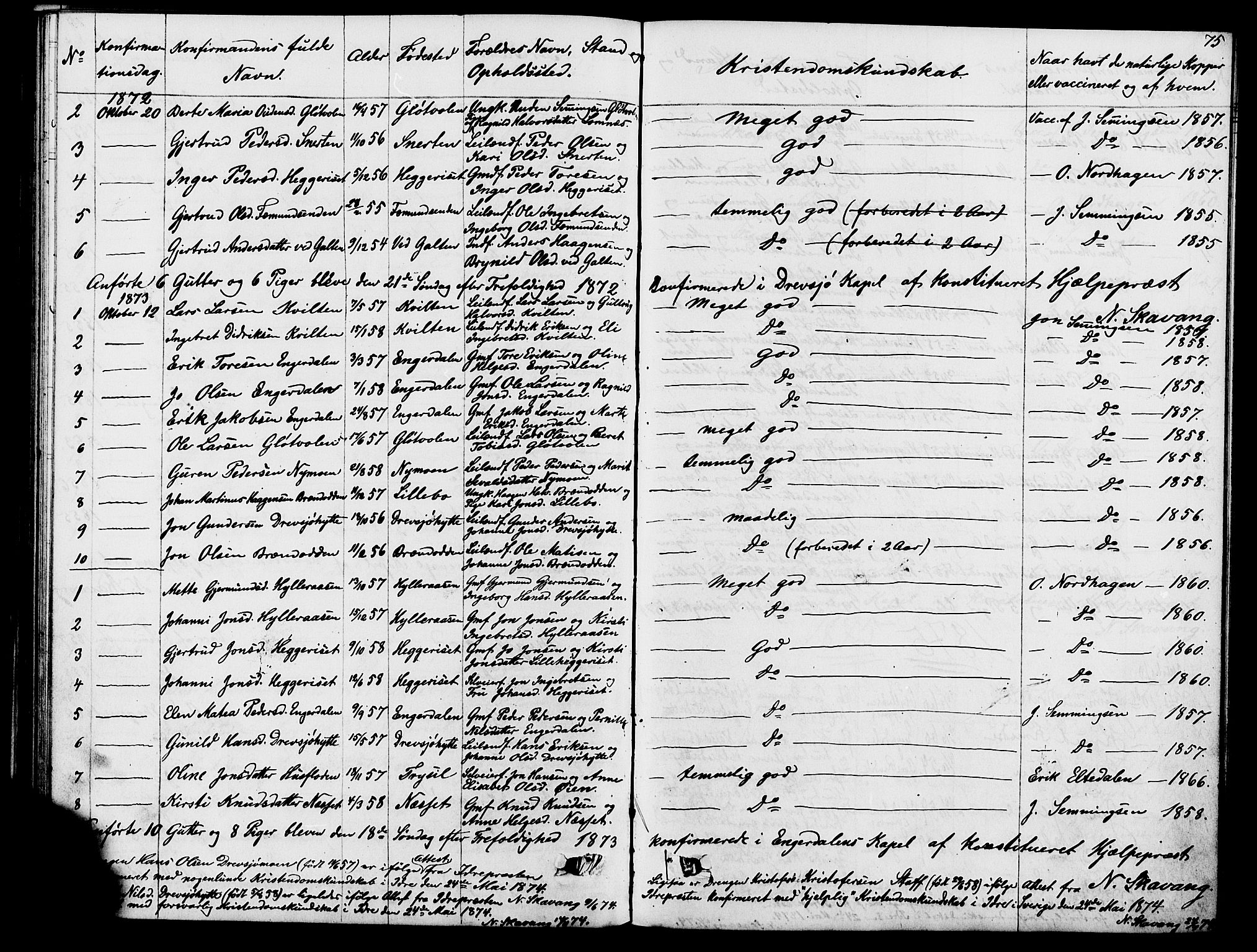 Rendalen prestekontor, SAH/PREST-054/H/Ha/Hab/L0002: Parish register (copy) no. 2, 1858-1880, p. 75
