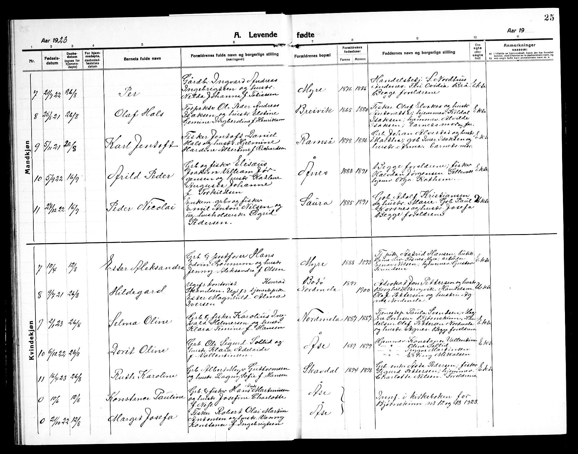 Ministerialprotokoller, klokkerbøker og fødselsregistre - Nordland, AV/SAT-A-1459/897/L1415: Parish register (copy) no. 897C05, 1916-1945, p. 25