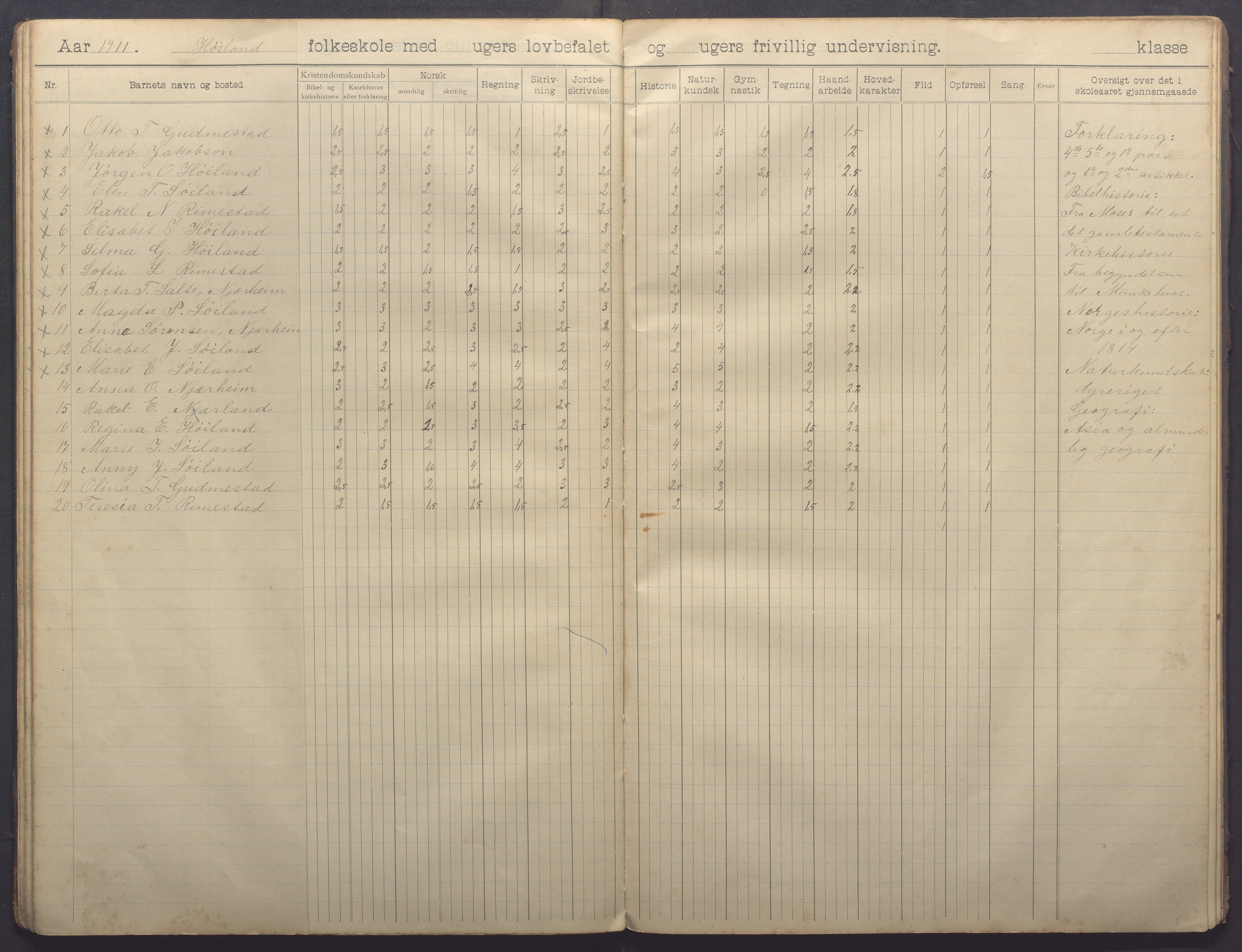 Nærbø kommune - Høyland skole, IKAR/-, 1904-1915, p. 28