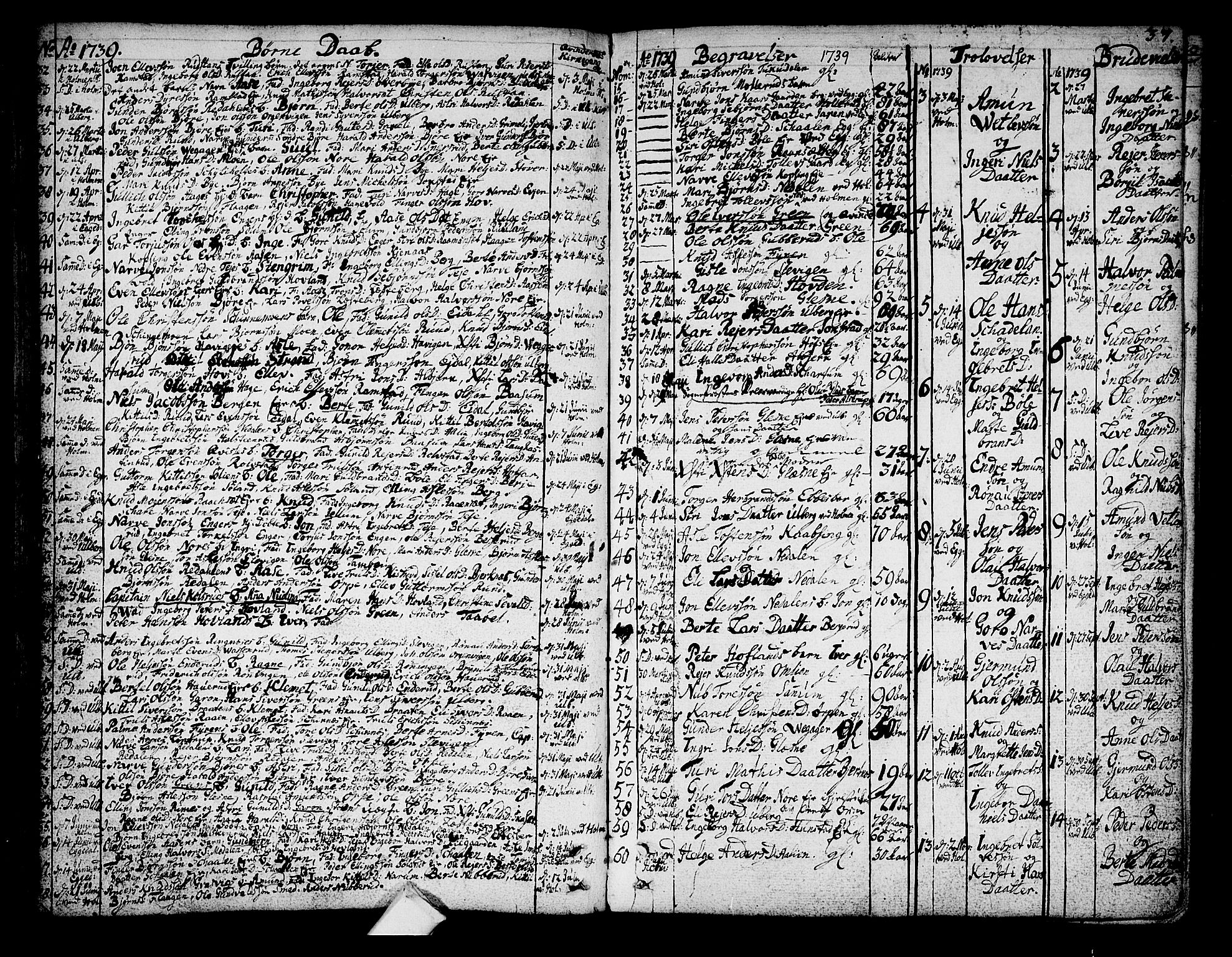 Sigdal kirkebøker, AV/SAKO-A-245/F/Fa/L0001: Parish register (official) no. I 1, 1722-1777, p. 37