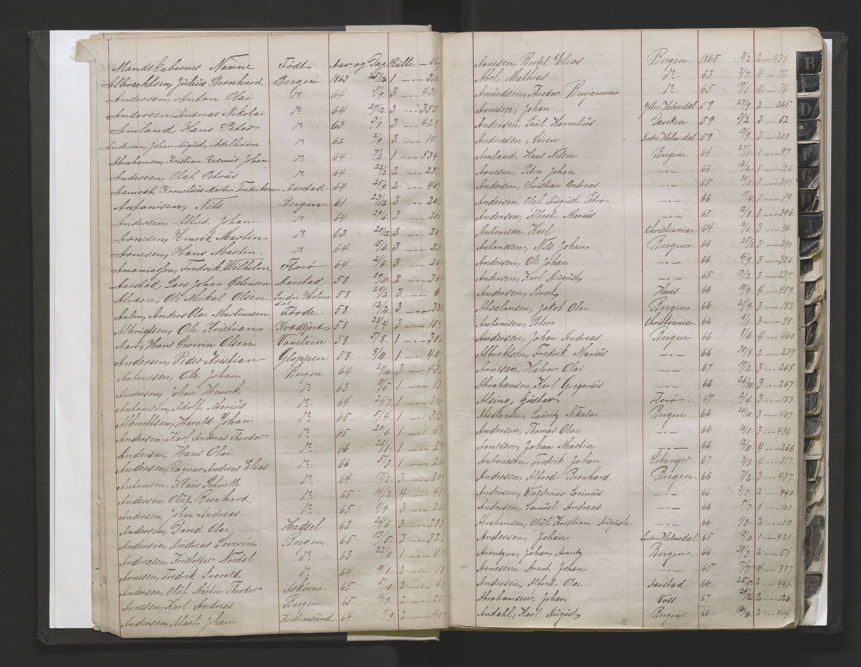 Bergens Krigskommisariat, SAB/A-5103/H/Hj/Hjd/L0002: Register til Mannskapsrulle/militær loddtrekningsliste for Bergen (før nr 280), 1870-1895