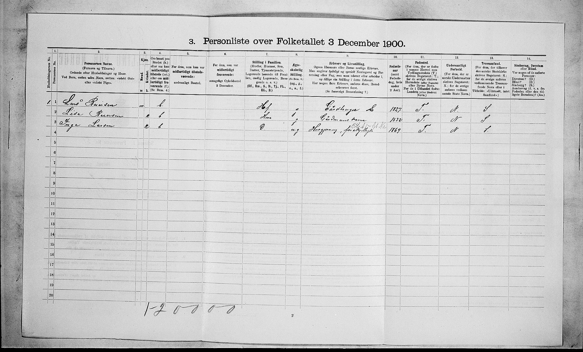 RA, 1900 census for Våle, 1900, p. 193