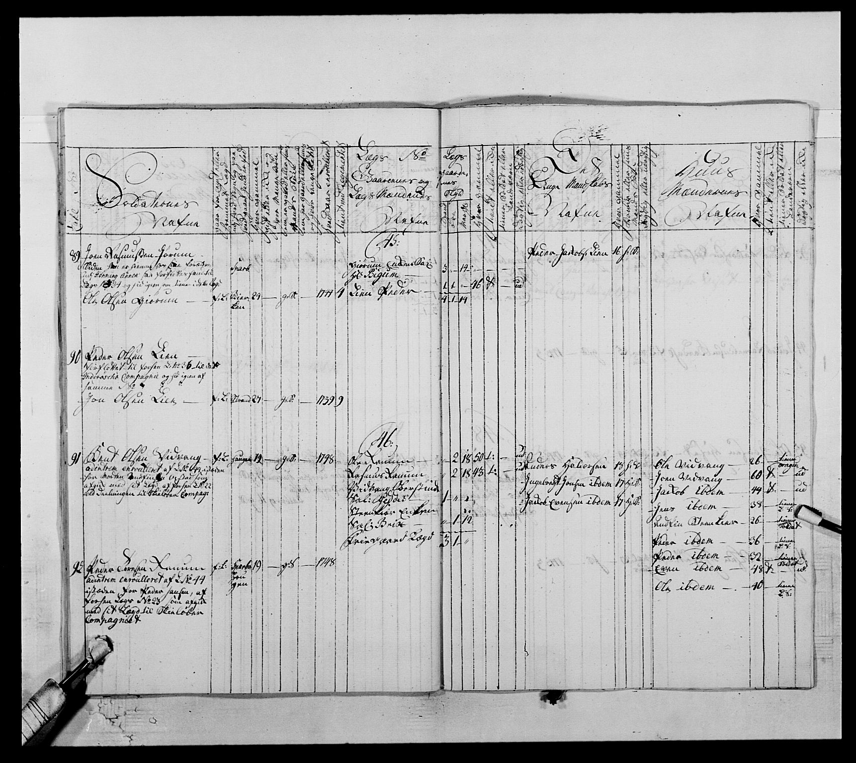 Kommanderende general (KG I) med Det norske krigsdirektorium, AV/RA-EA-5419/E/Ea/L0509: 1. Trondheimske regiment, 1740-1748, p. 510