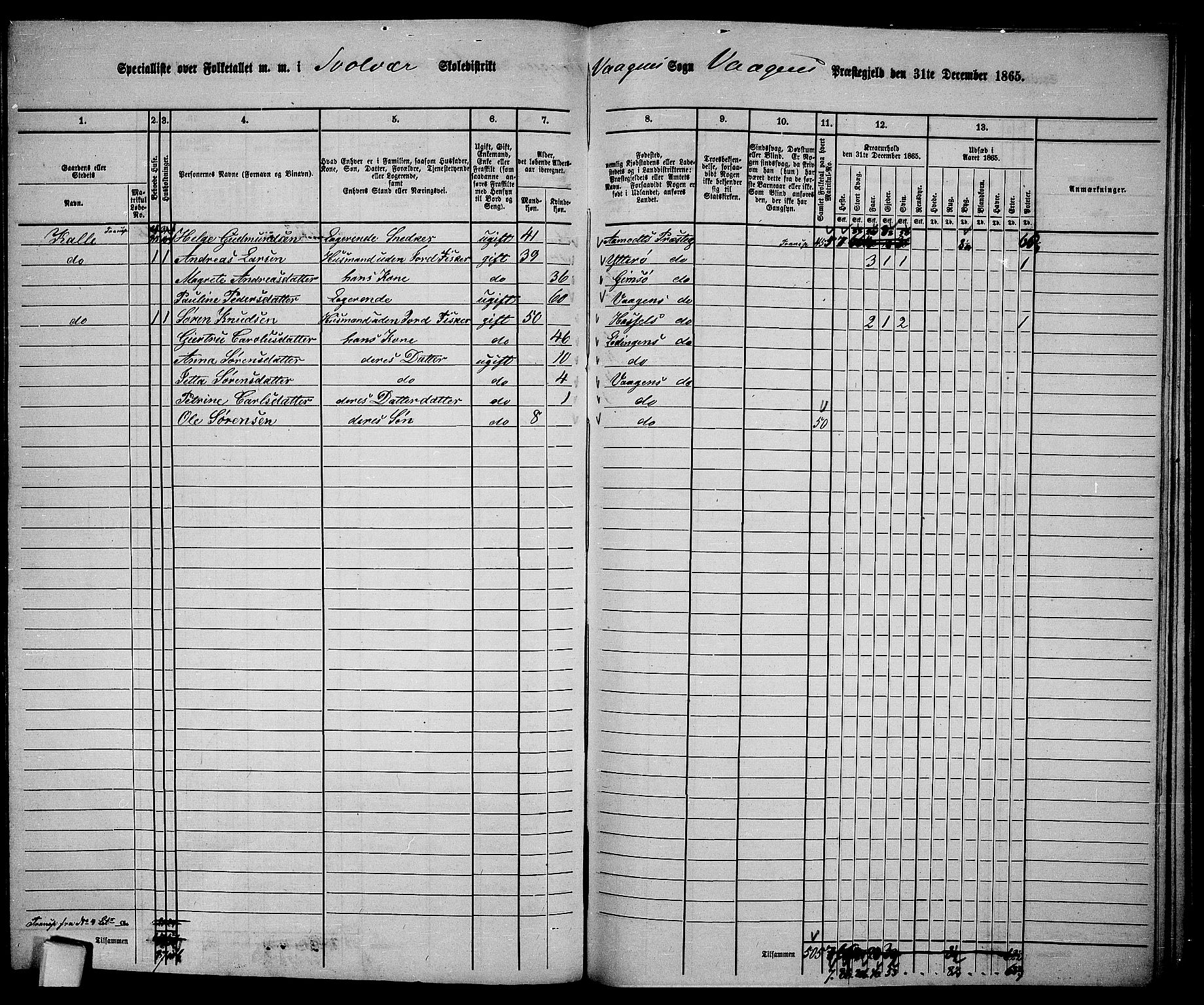 RA, 1865 census for Vågan, 1865, p. 112