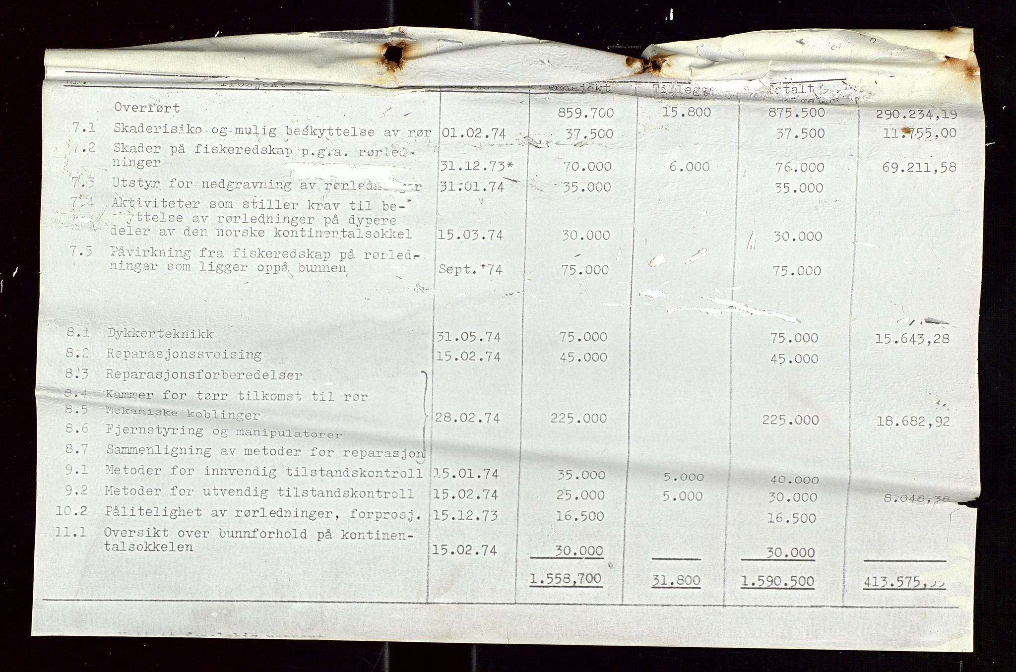 Industridepartementet, Oljekontoret, AV/SAST-A-101348/Di/L0002: DWP, måneds- kvartals- halvårs- og årsrapporter, økonomi, personell, div., 1972-1974, p. 267