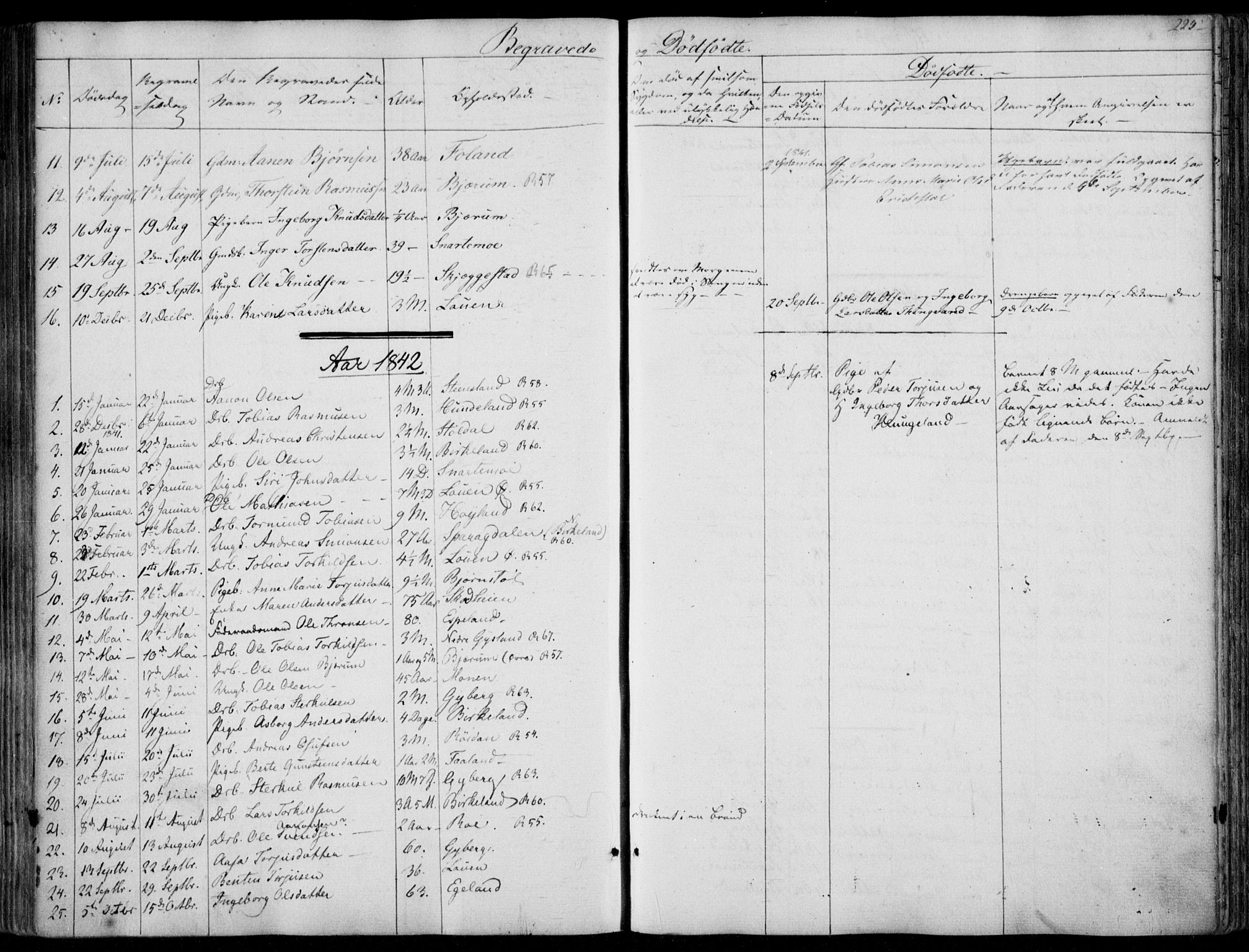 Hægebostad sokneprestkontor, AV/SAK-1111-0024/F/Fa/Faa/L0004: Parish register (official) no. A 4, 1834-1864, p. 225