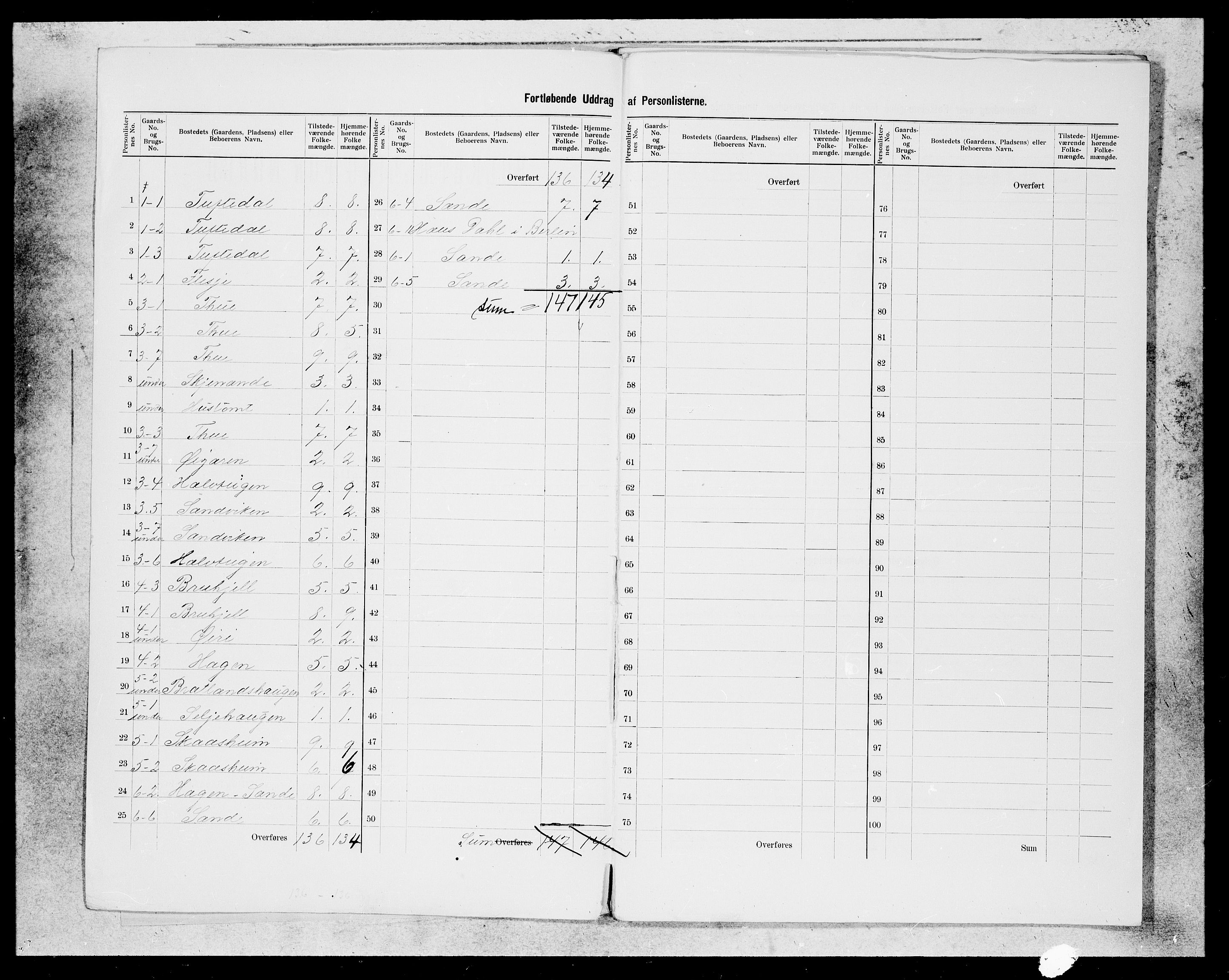 SAB, 1900 census for Balestrand, 1900, p. 2