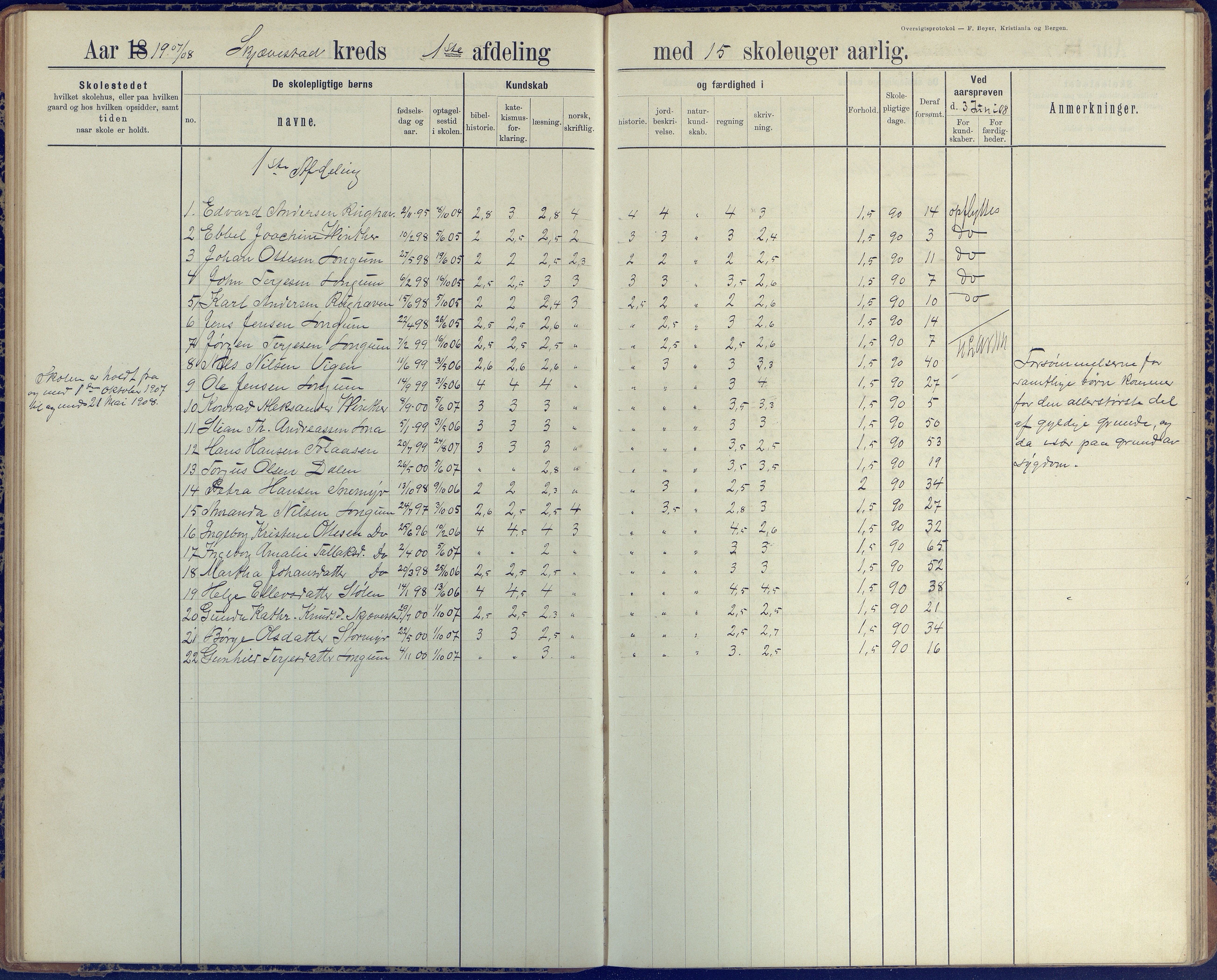 Austre Moland kommune, AAKS/KA0918-PK/09/09d/L0005: Skoleprotokoll, 1891-1951