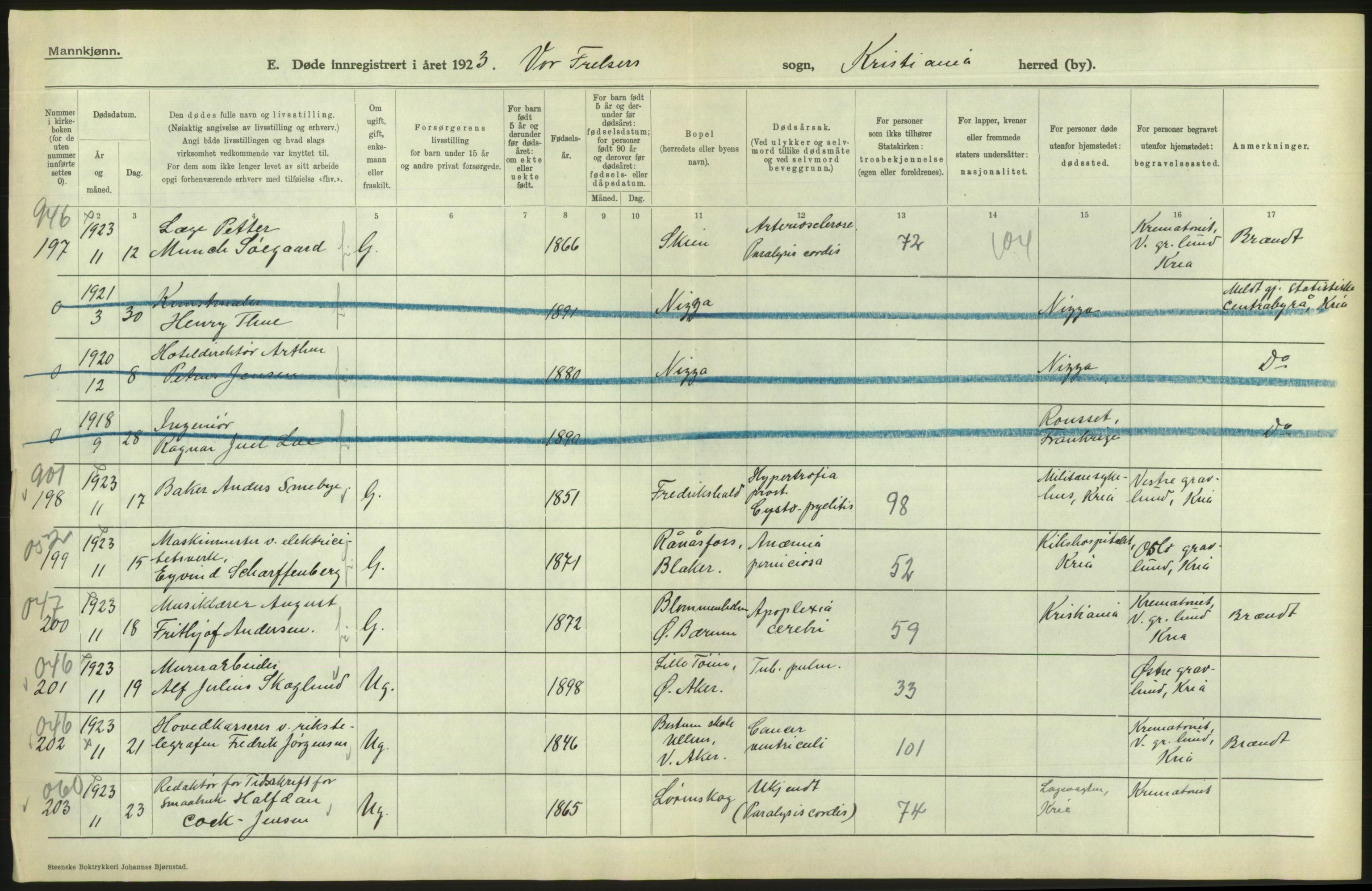 Statistisk sentralbyrå, Sosiodemografiske emner, Befolkning, AV/RA-S-2228/D/Df/Dfc/Dfcc/L0009: Kristiania: Døde, 1923, p. 146