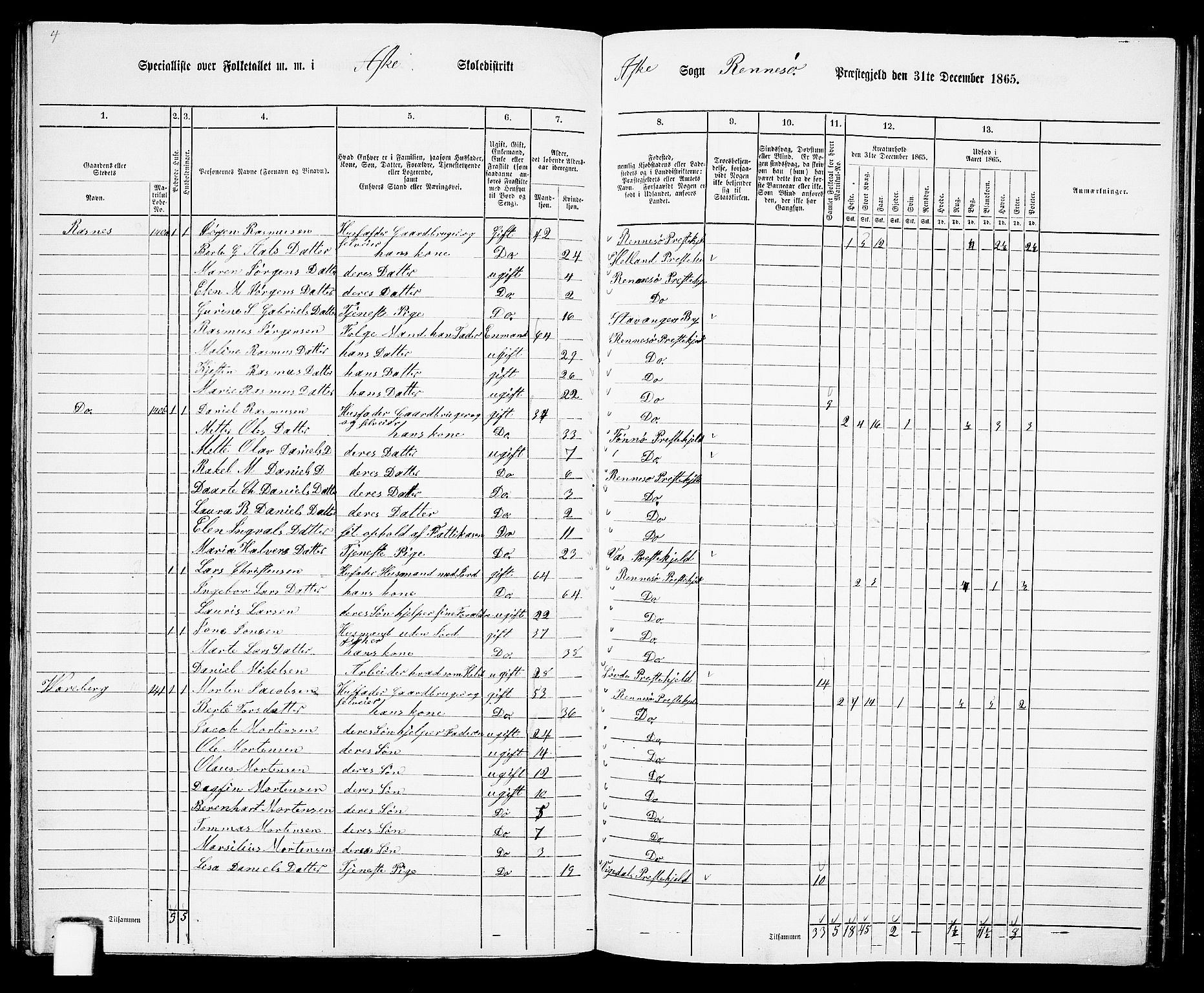 RA, 1865 census for Rennesøy, 1865, p. 76