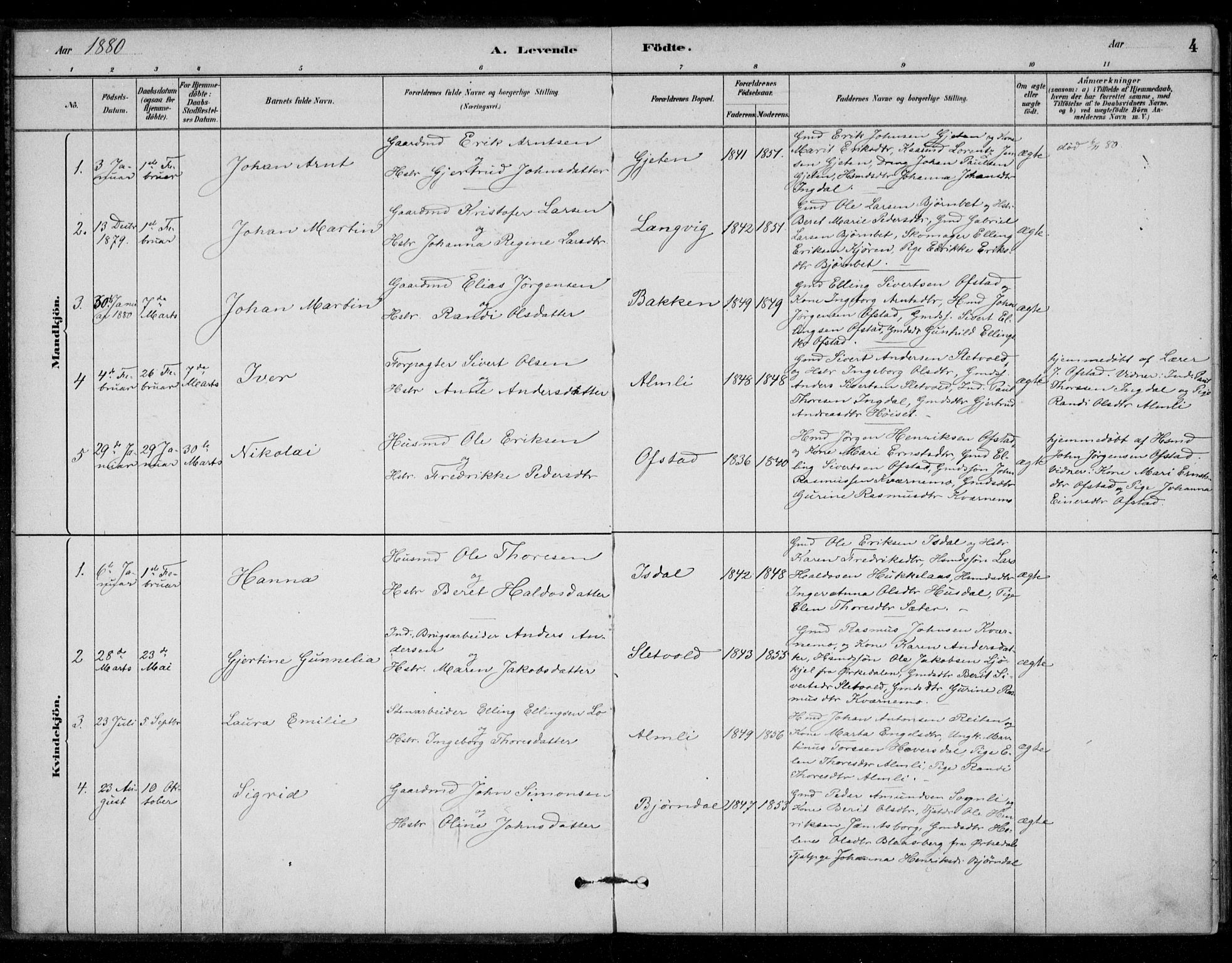 Ministerialprotokoller, klokkerbøker og fødselsregistre - Sør-Trøndelag, AV/SAT-A-1456/670/L0836: Parish register (official) no. 670A01, 1879-1904, p. 4