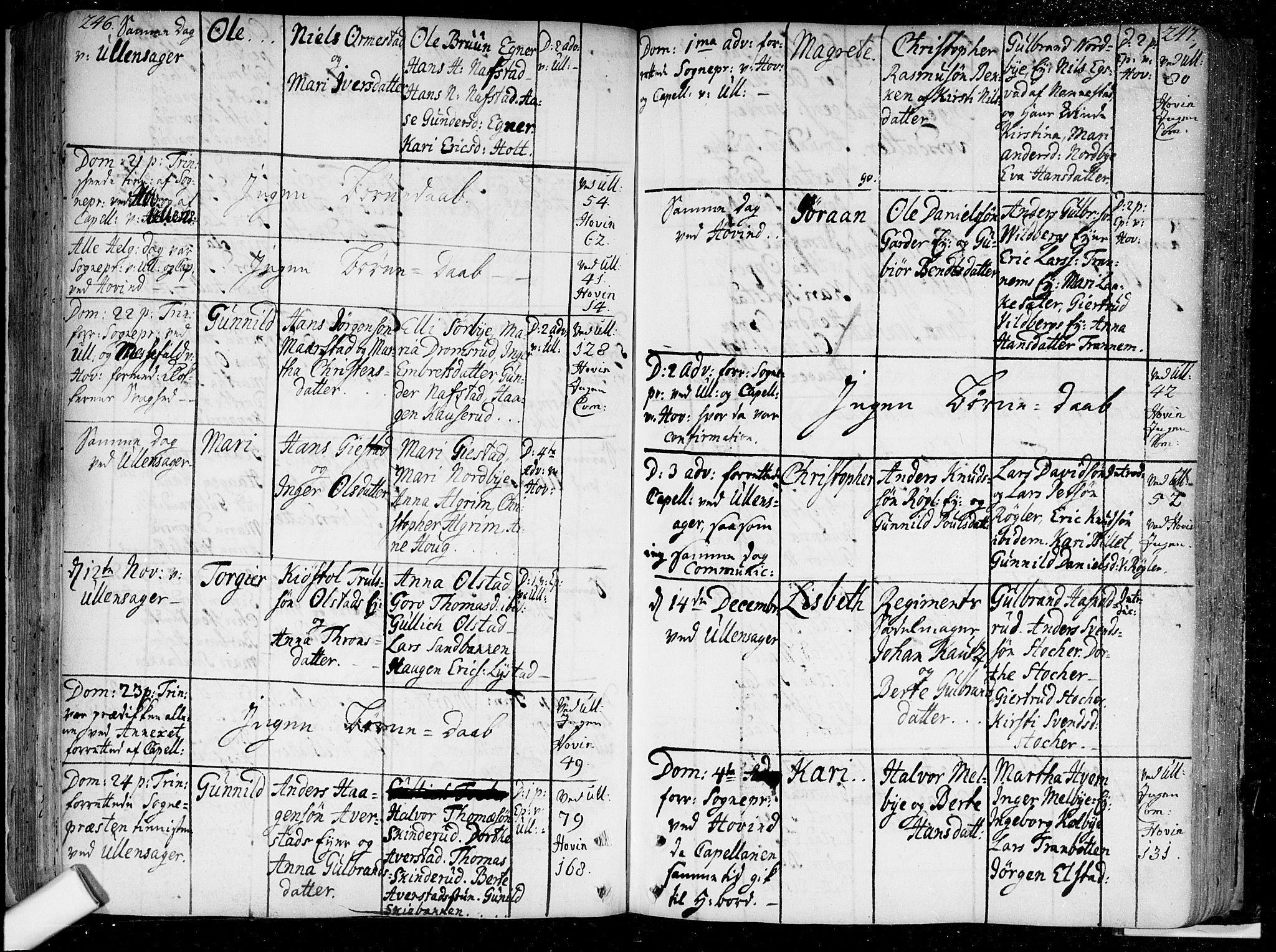 Ullensaker prestekontor Kirkebøker, AV/SAO-A-10236a/F/Fa/L0005: Parish register (official) no. I 5, 1733-1762, p. 246-247