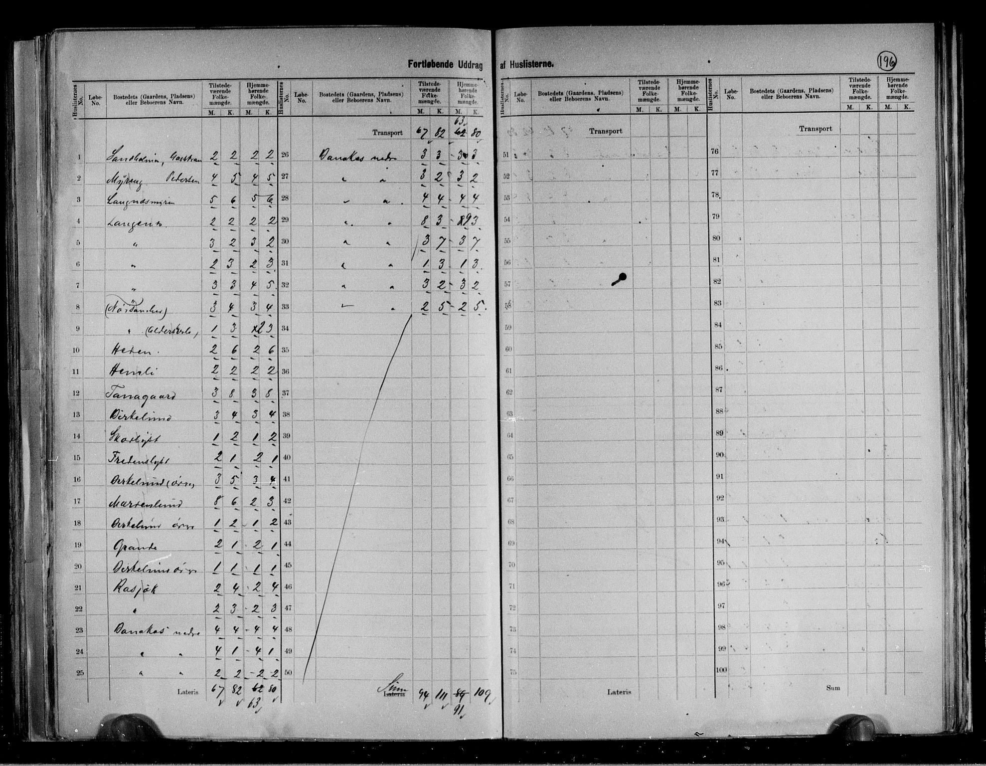 RA, 1891 census for 2025 Tana, 1891, p. 12