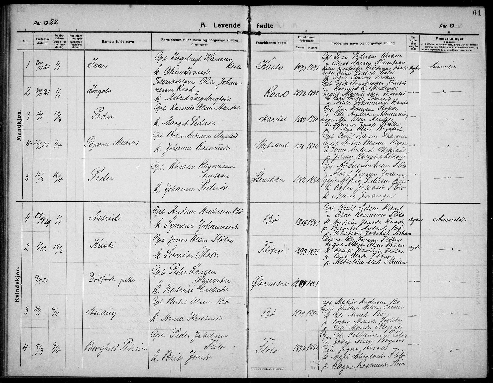Gloppen sokneprestembete, AV/SAB-A-80101/H/Hab/Habc/L0003: Parish register (copy) no. C 3, 1911-1938, p. 61