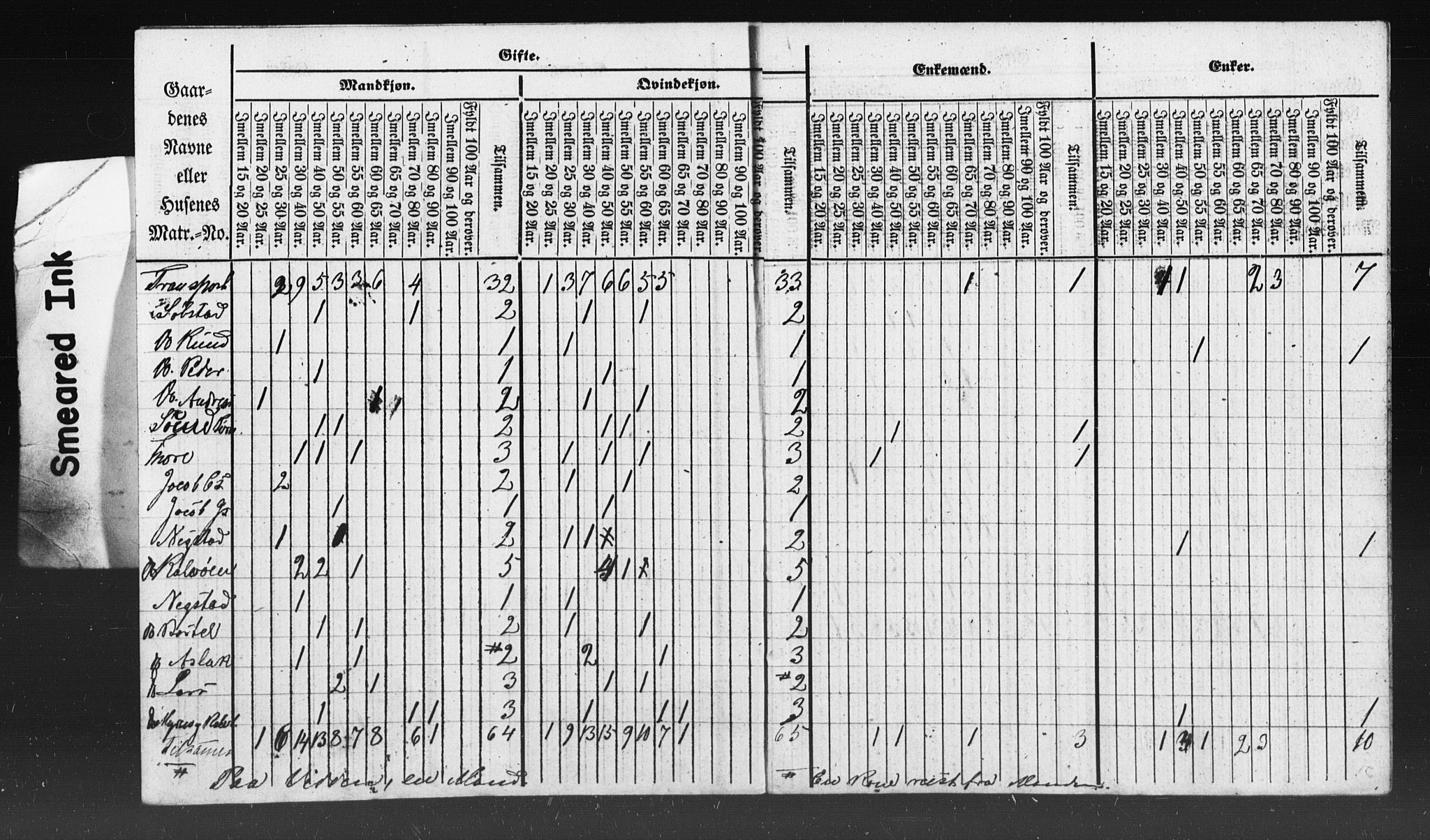 SAT, Census 1835 for Kvernes, 1835, p. 10