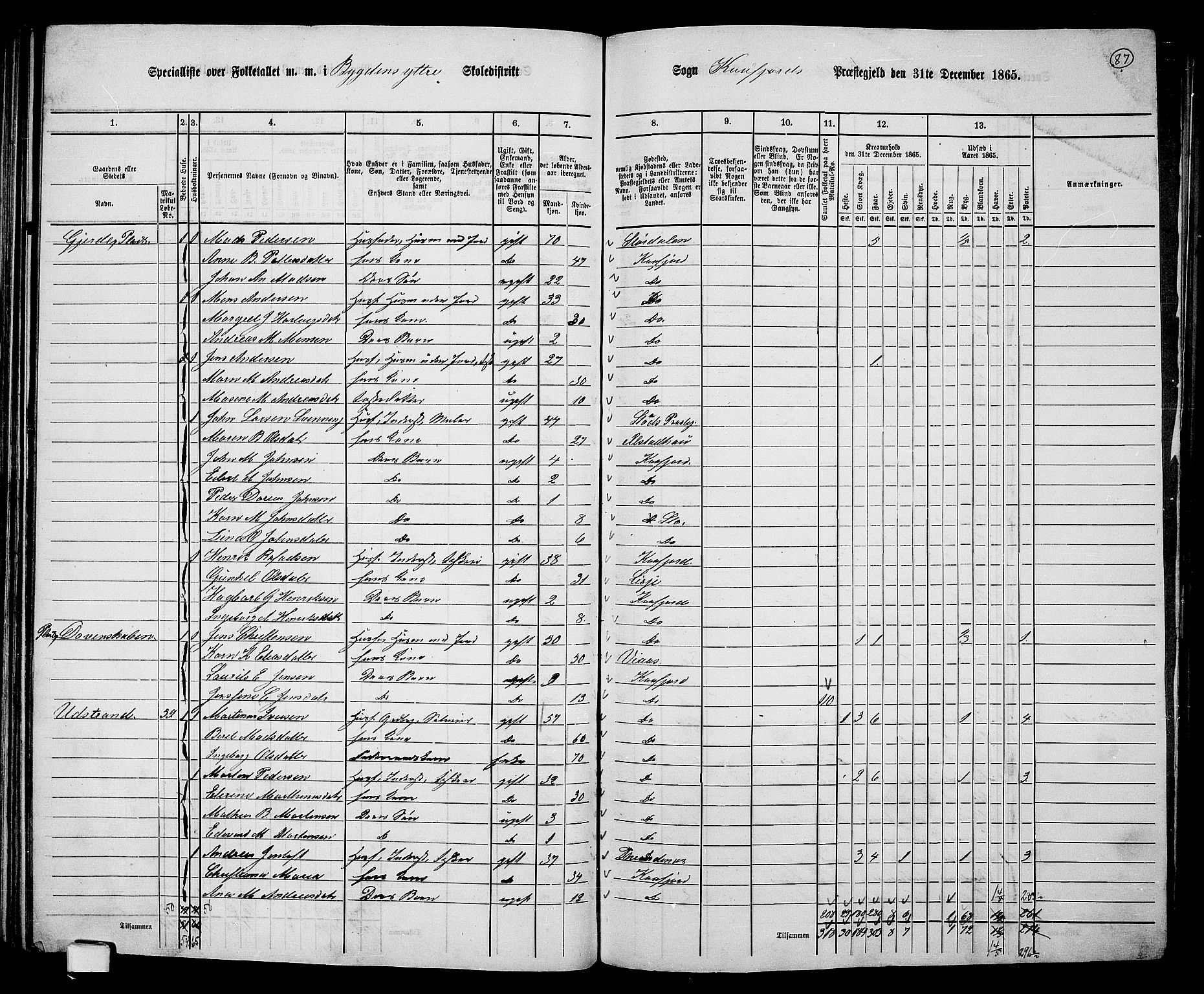 RA, 1865 census for Kvæfjord, 1865, p. 80