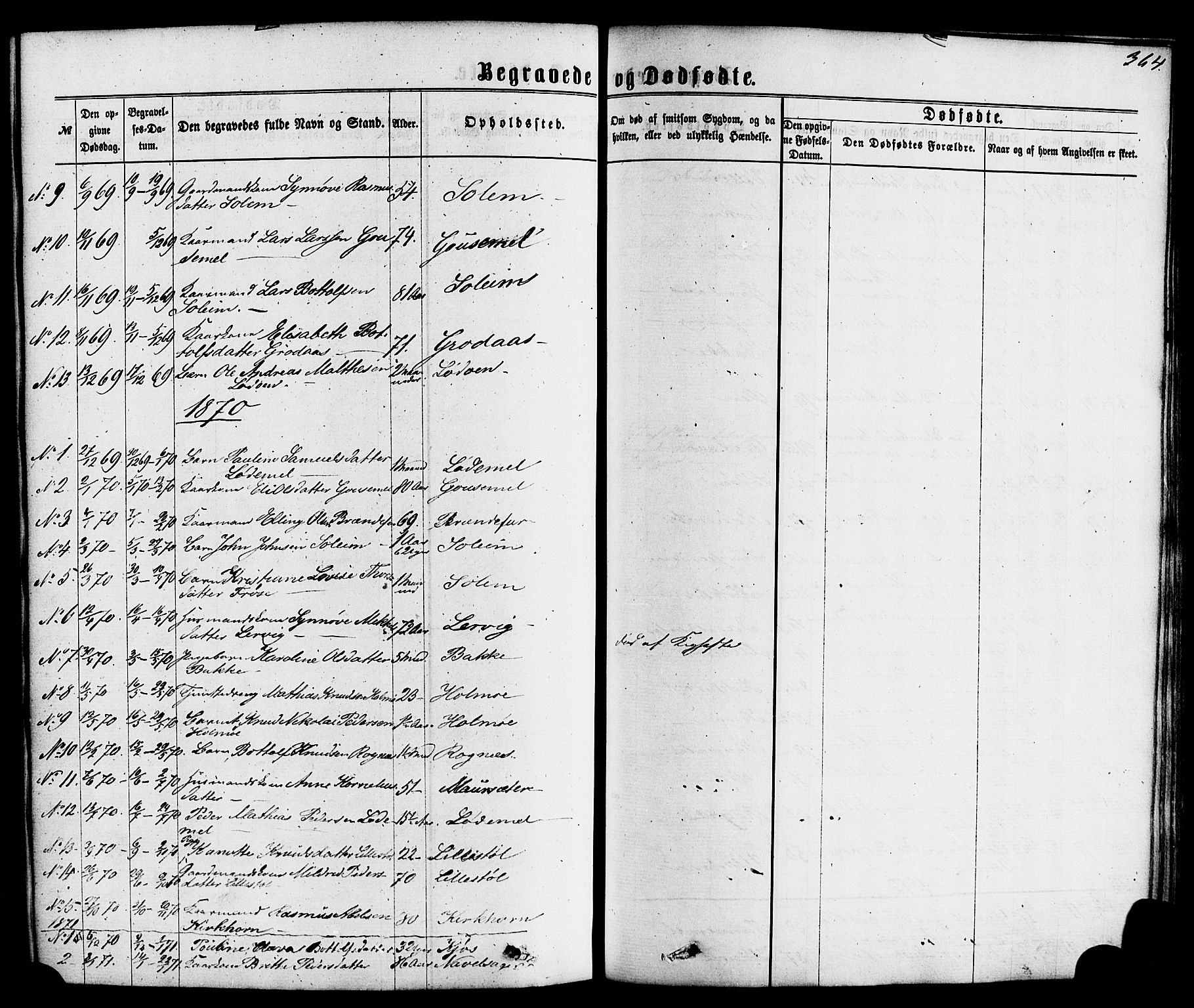 Hornindal sokneprestembete, SAB/A-82401/H/Haa/Haaa/L0002: Parish register (official) no. A 2, 1867-1884, p. 364