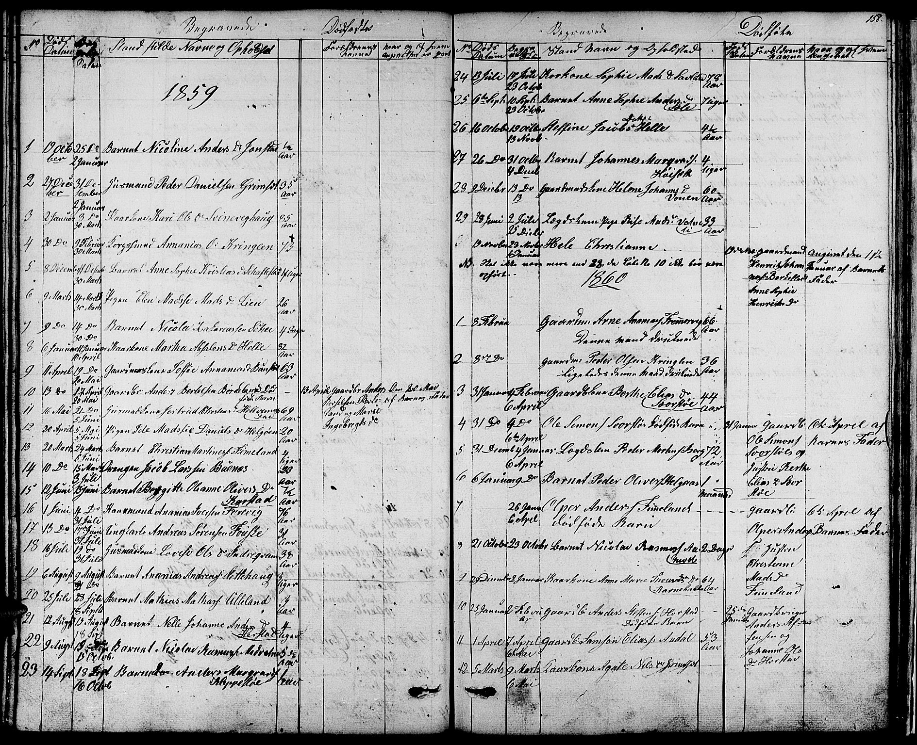 Førde sokneprestembete, SAB/A-79901/H/Hab/Habd/L0001: Parish register (copy) no. D 1, 1852-1877, p. 158
