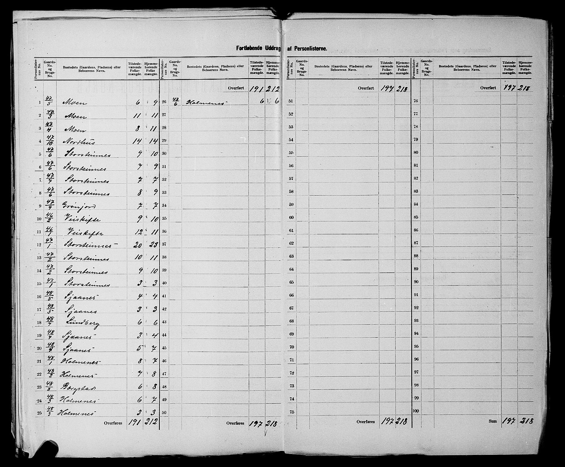 SATØ, 1900 census for Balsfjord, 1900, p. 19