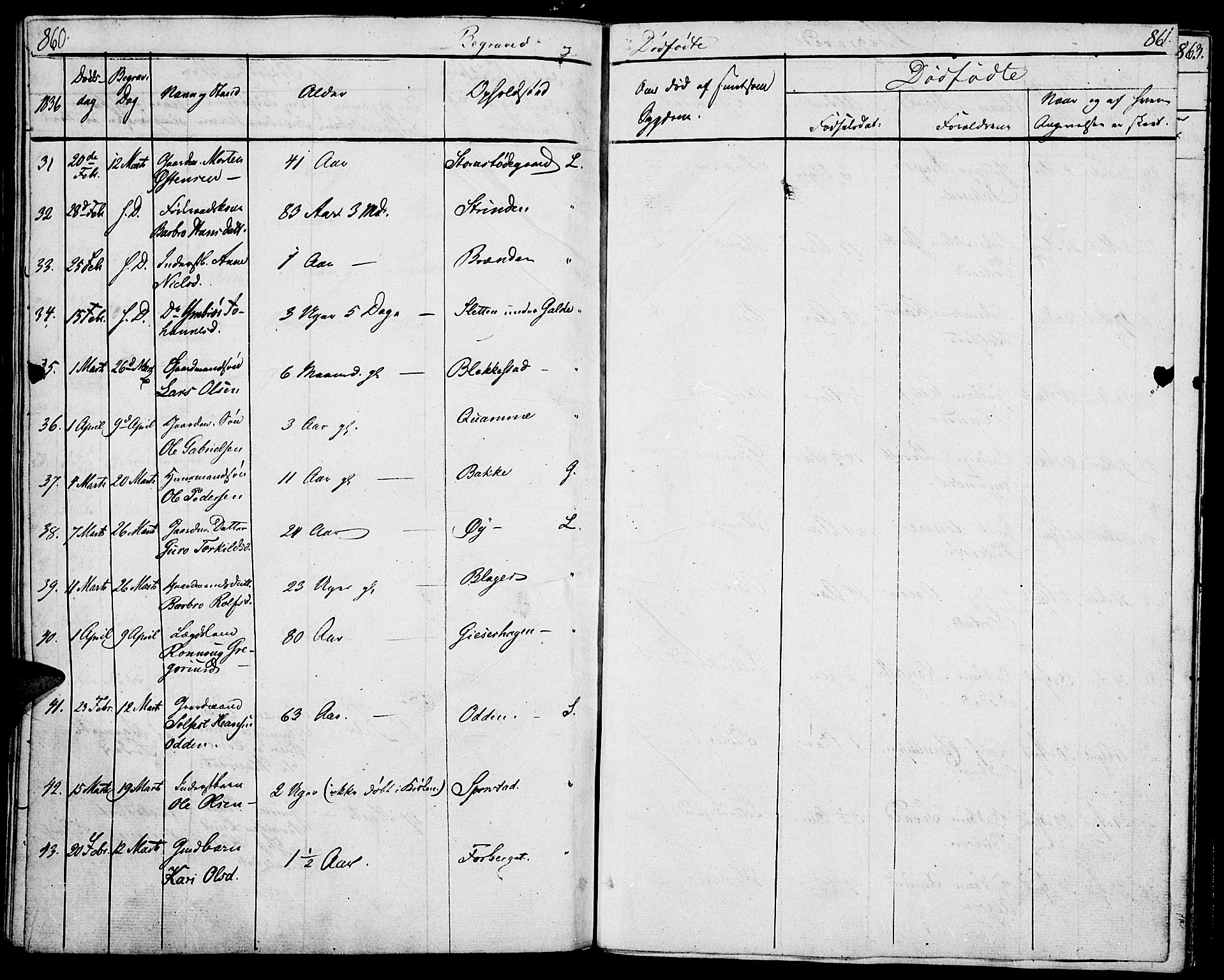 Lom prestekontor, SAH/PREST-070/K/L0005: Parish register (official) no. 5, 1825-1837, p. 860-861