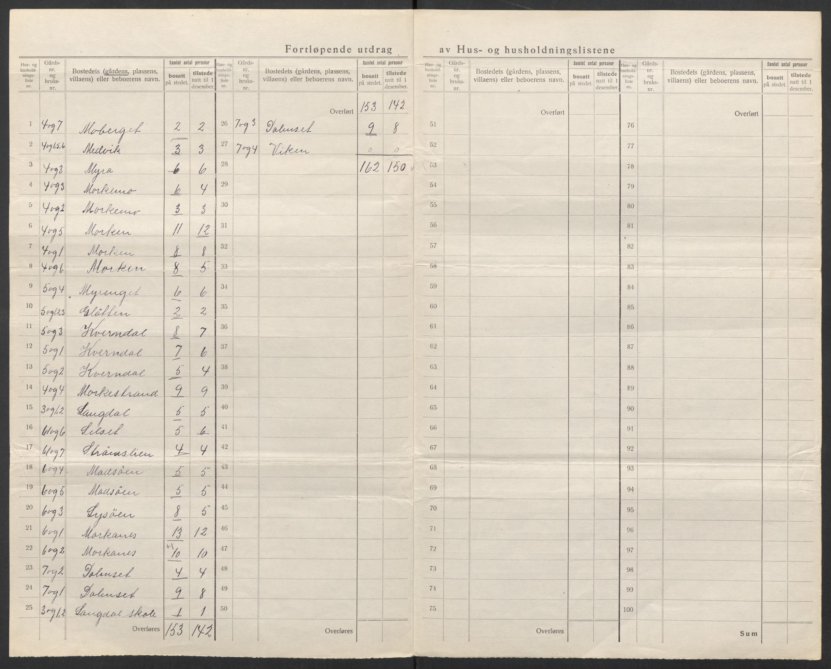 SAT, 1920 census for Å, 1920, p. 12